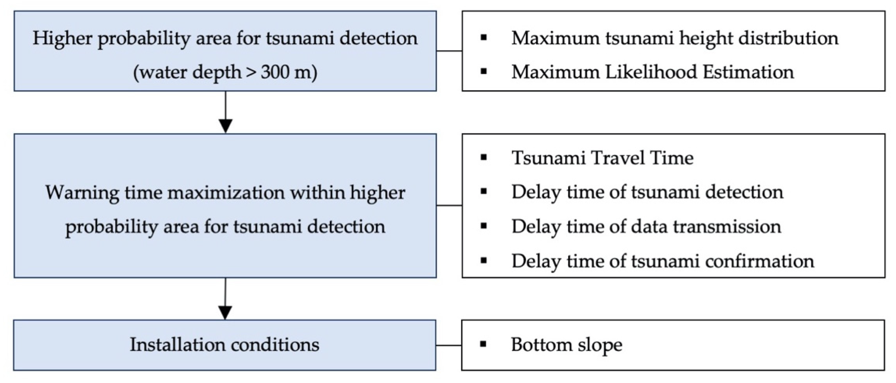 Applsci 10 06071 g004 Applsci 10 06071 g004