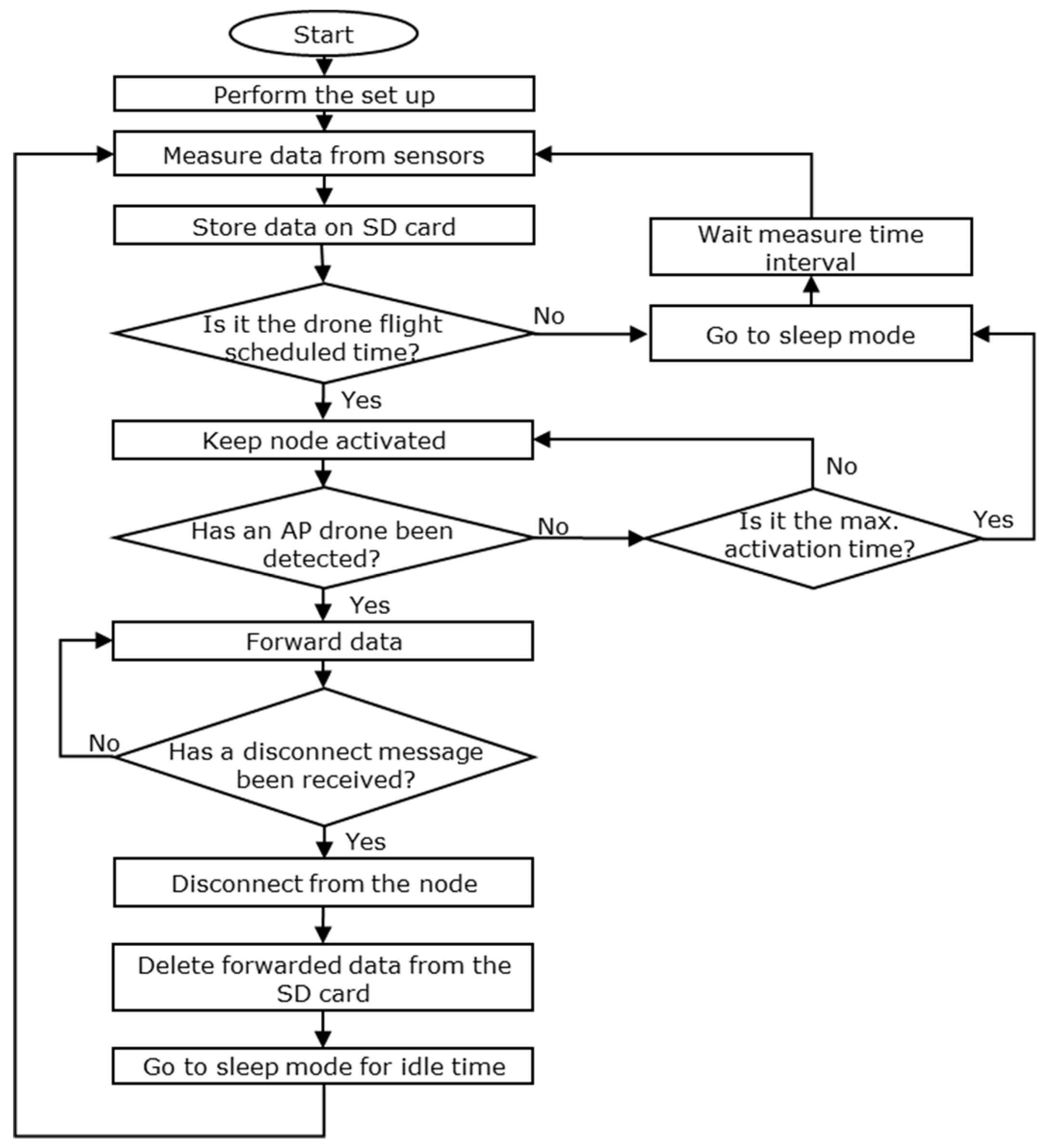 Applsci 10 06668 g007