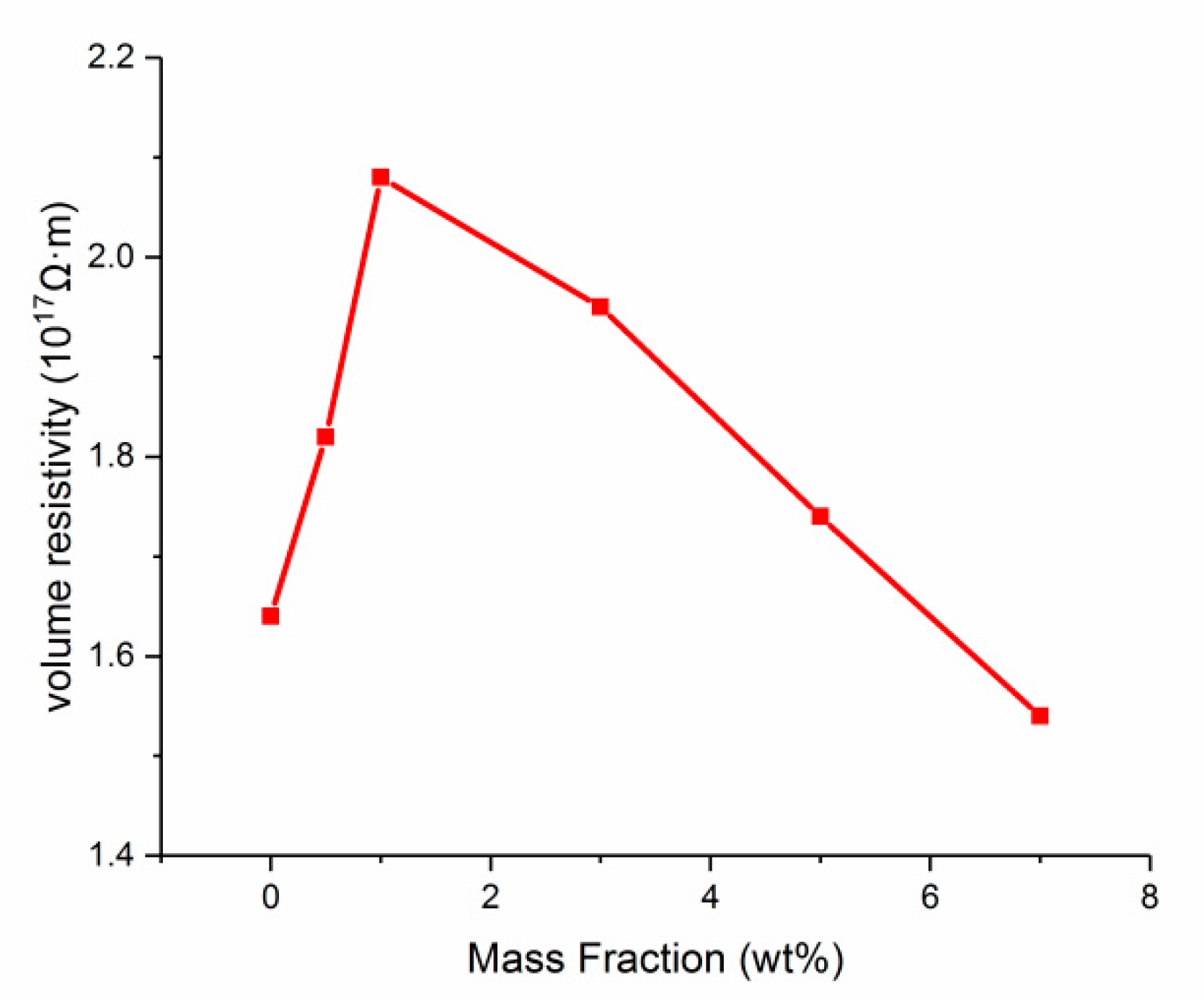 Applsci 10 07018 g003