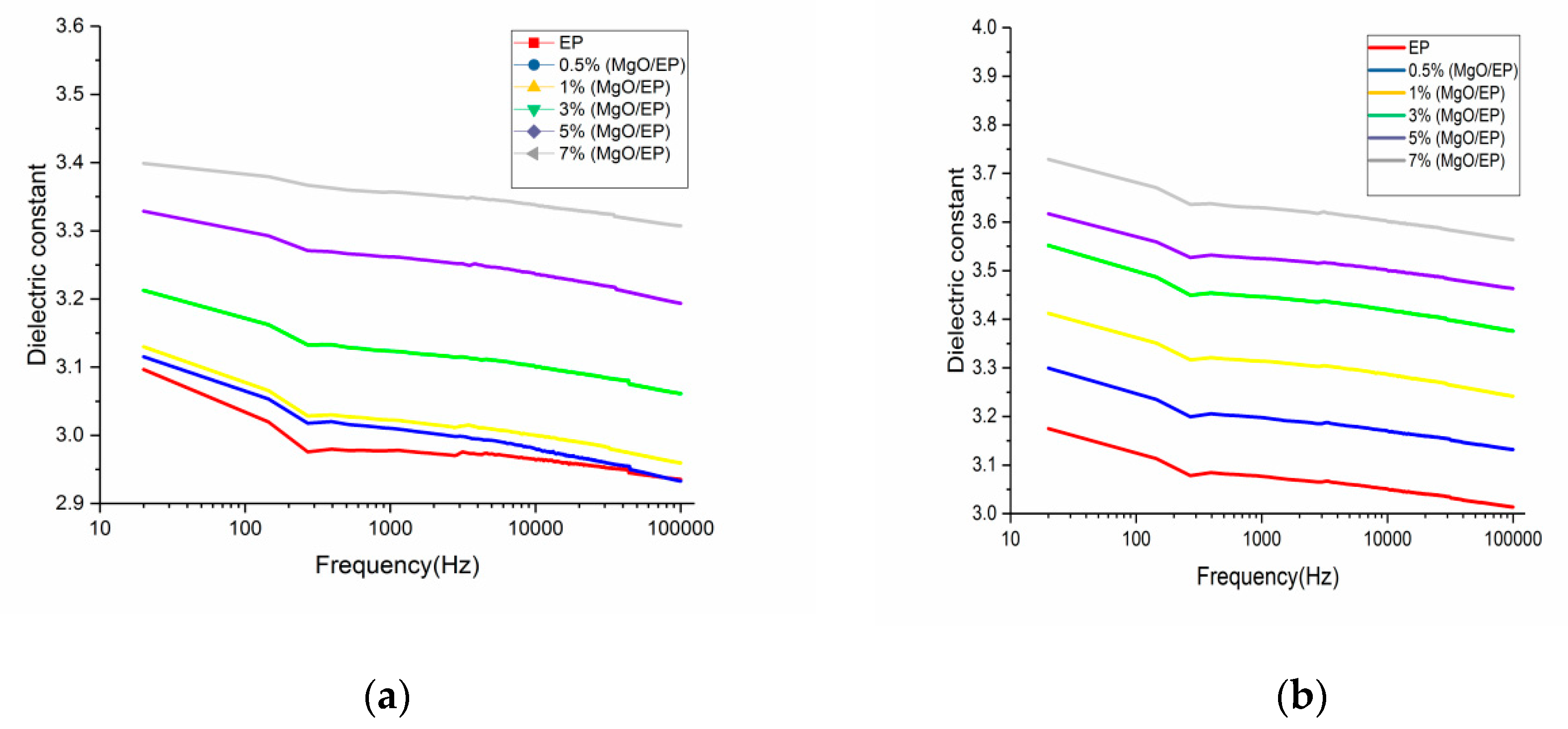 Applsci 10 07018 g004a
