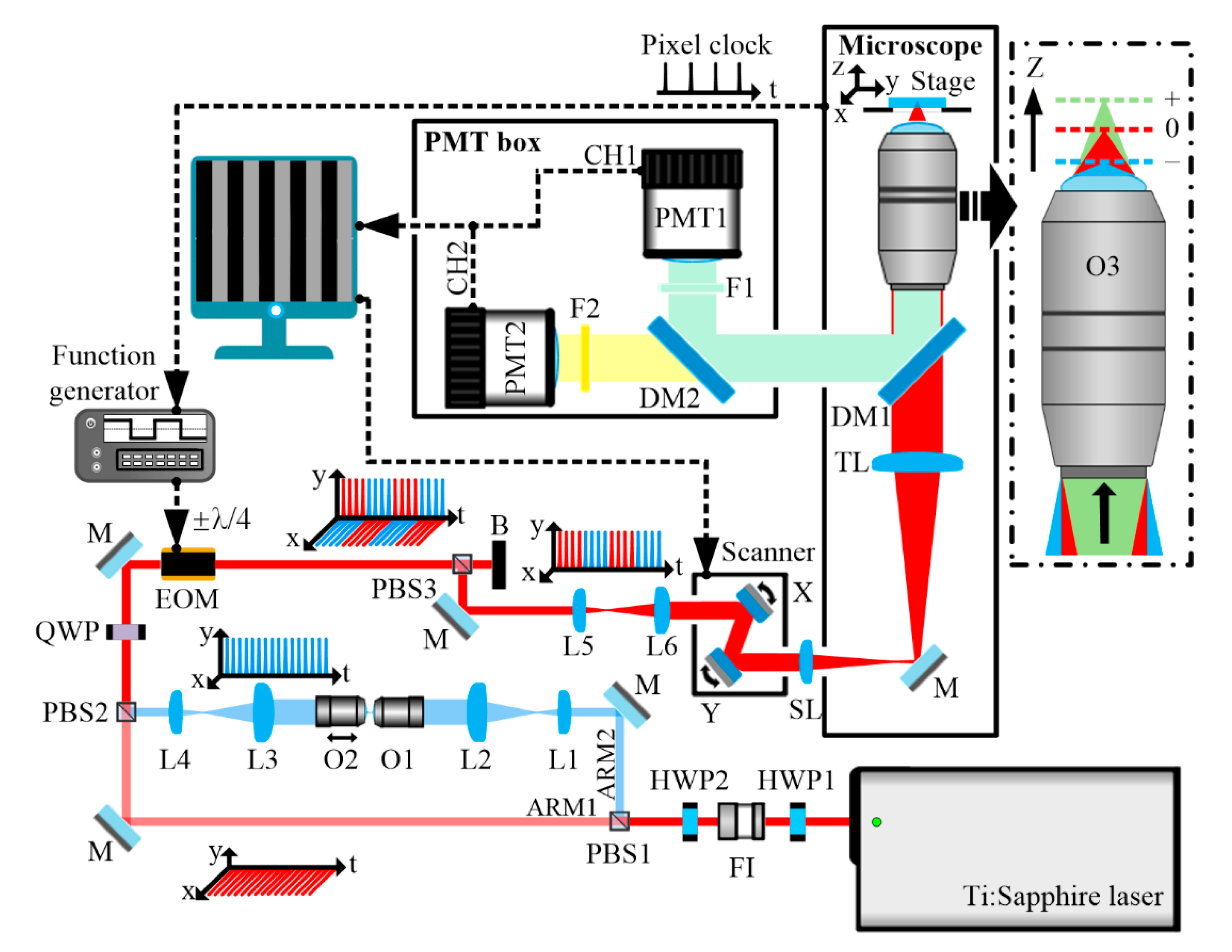 Applsci 10 07173 g001