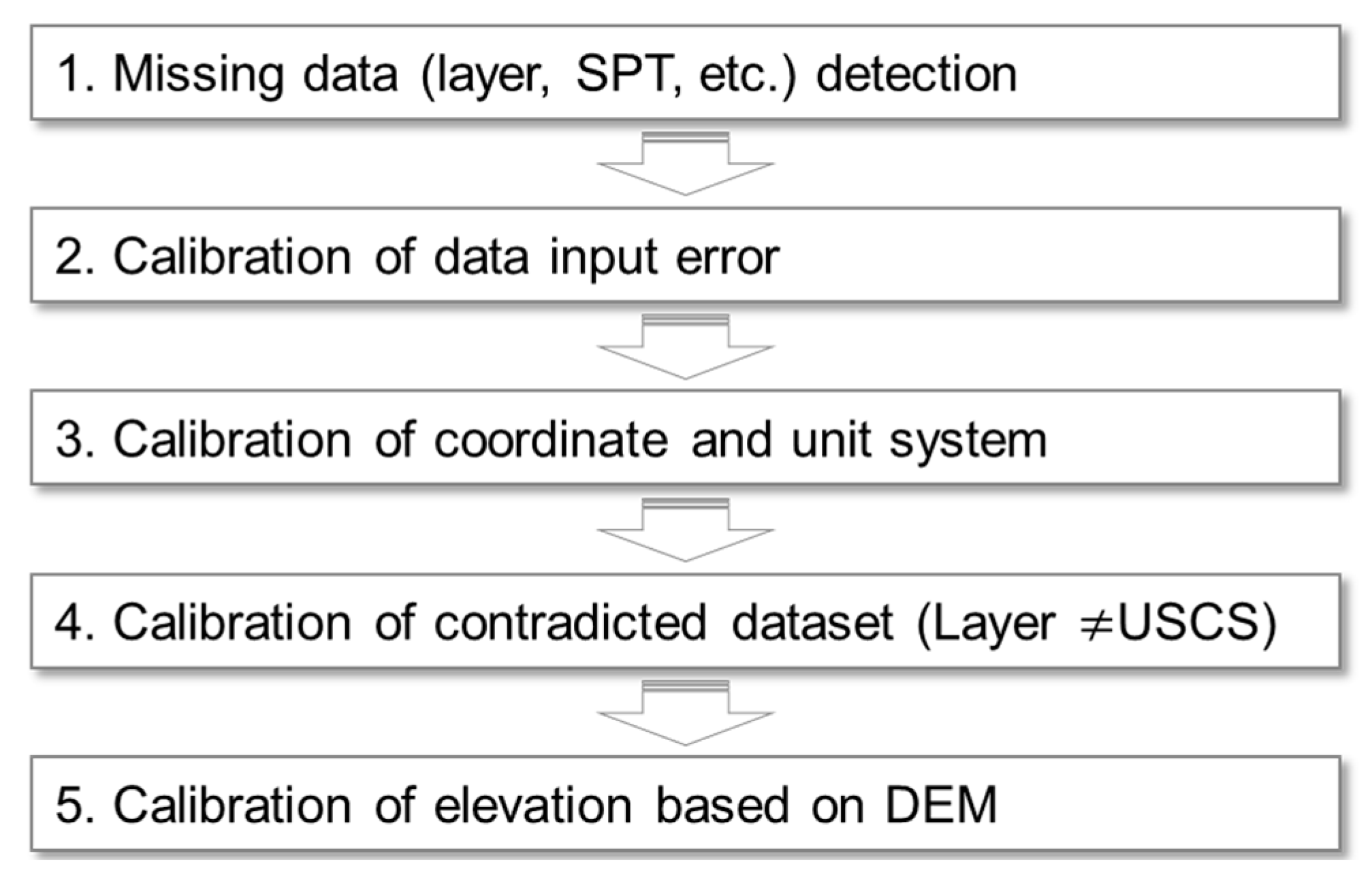 Applsci 10 07443 g003
