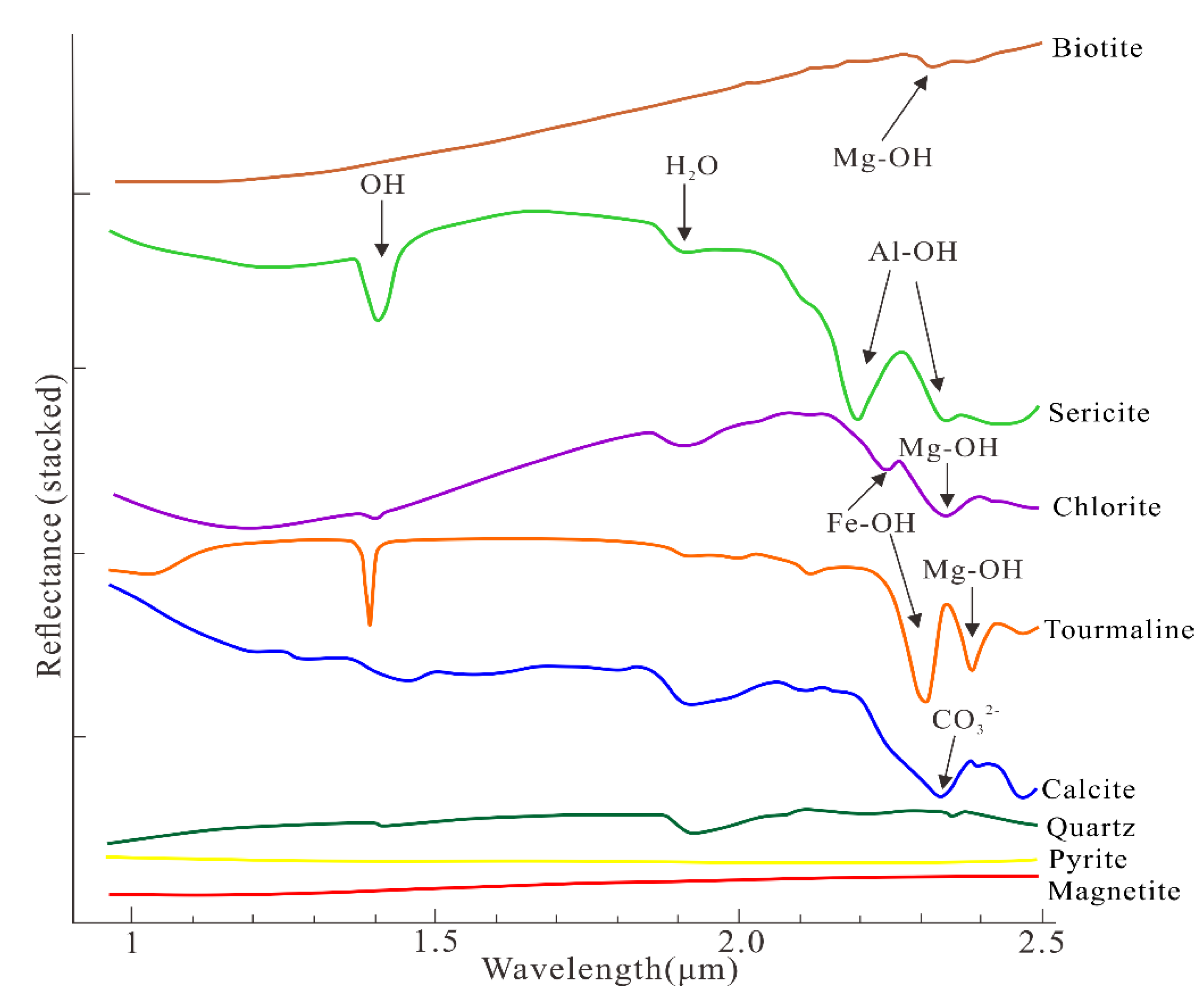 Applsci 10 07444 g014