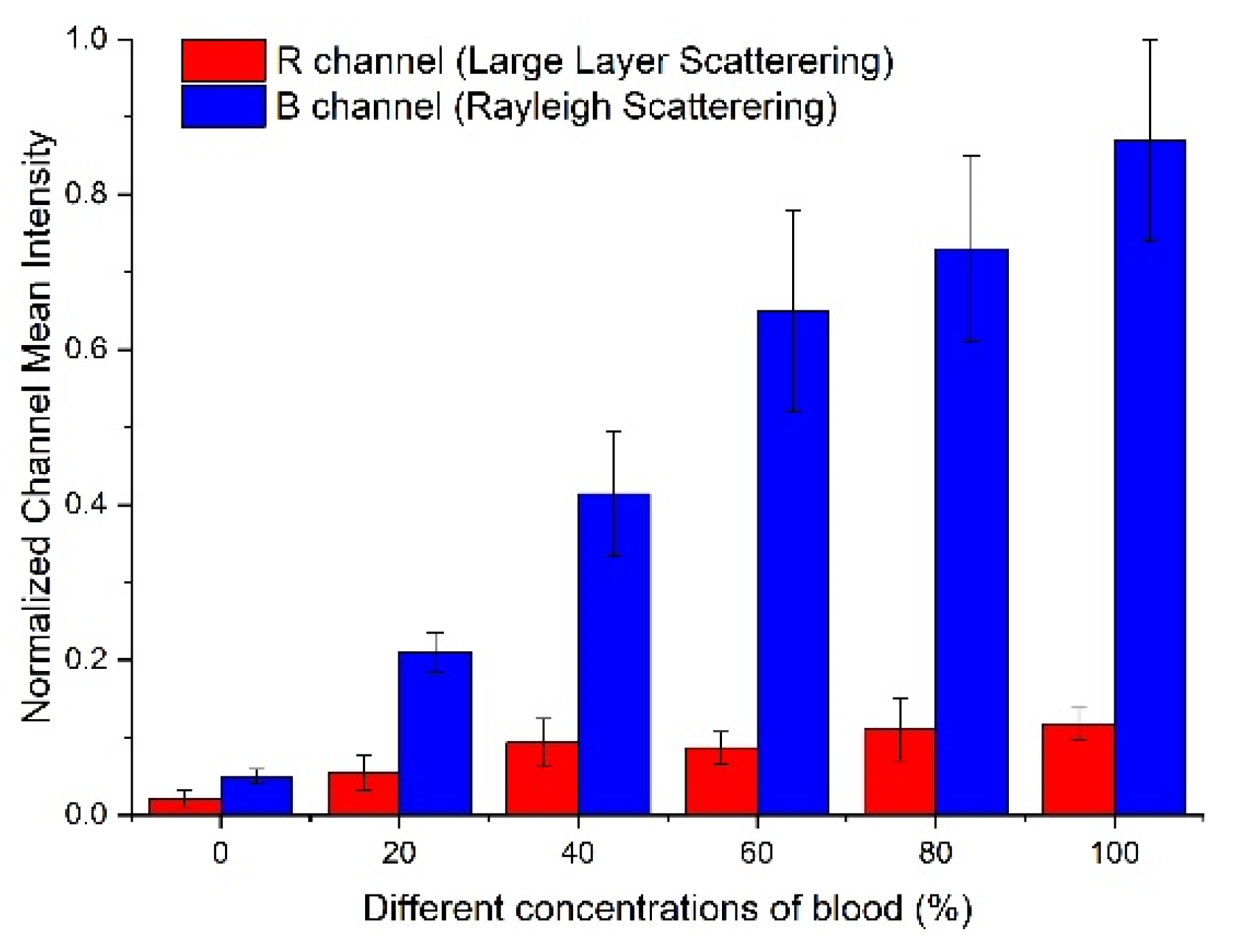 Applsci 10 07604 g008