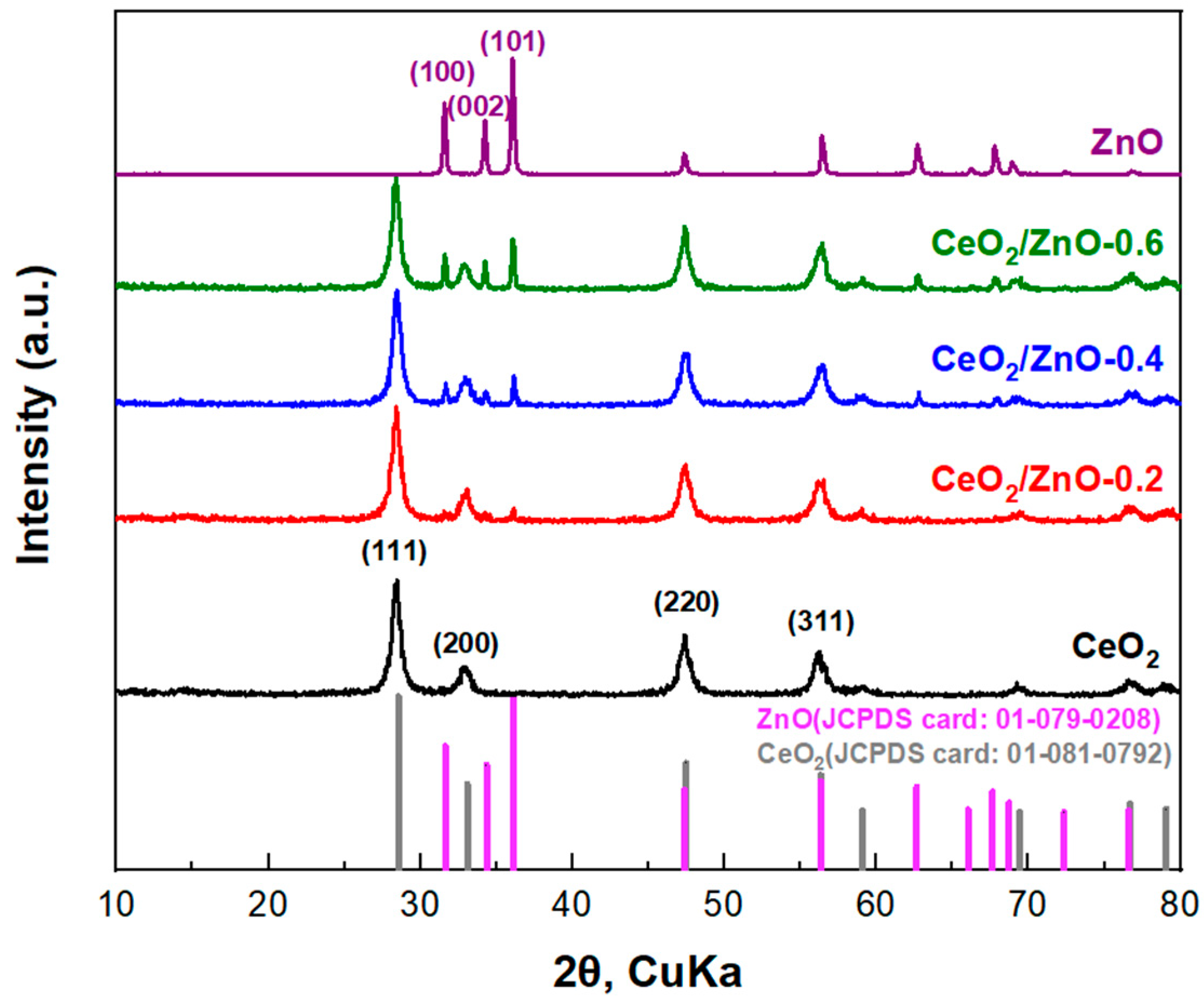 Applsci 10 07605 g002