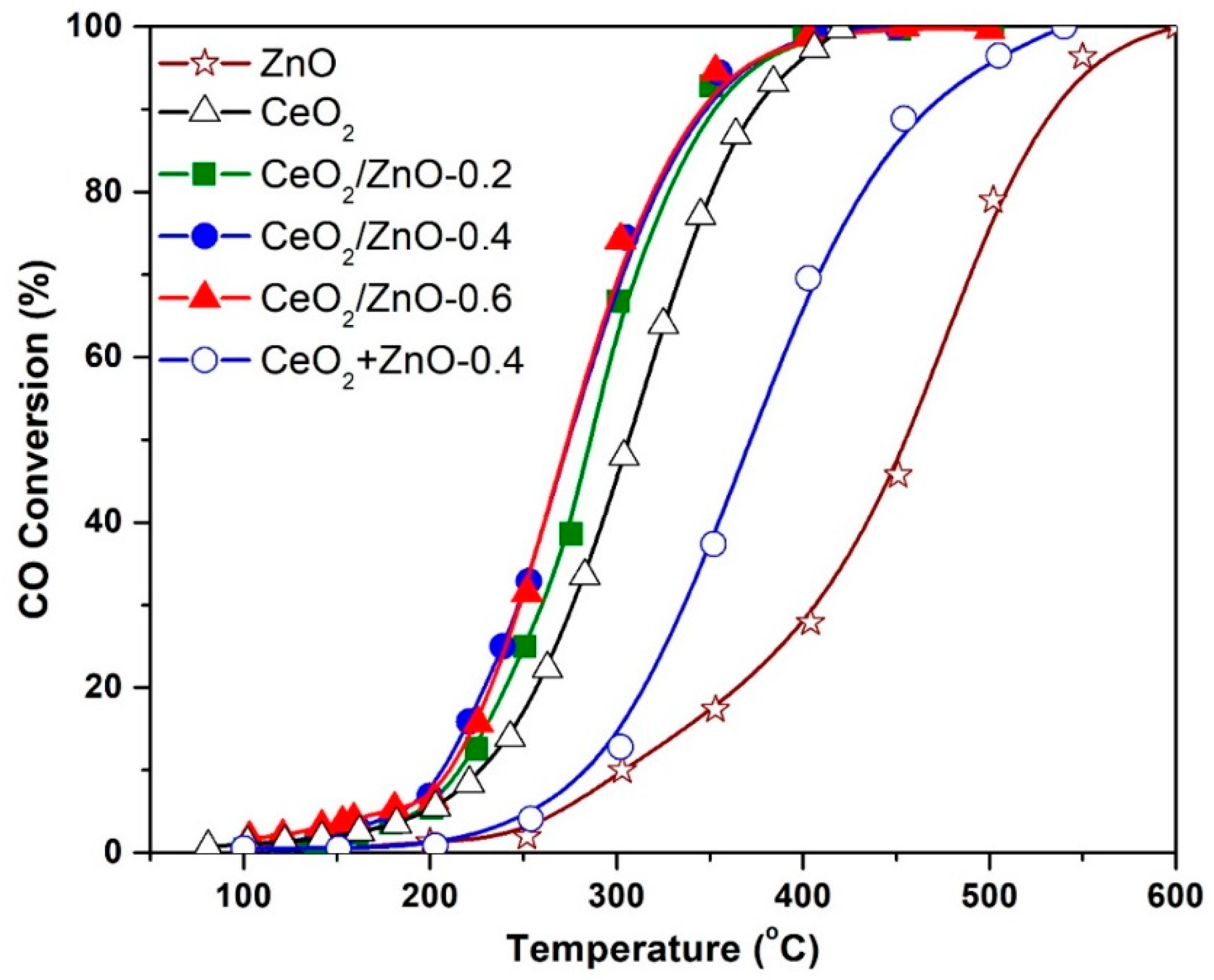 Applsci 10 07605 g006
