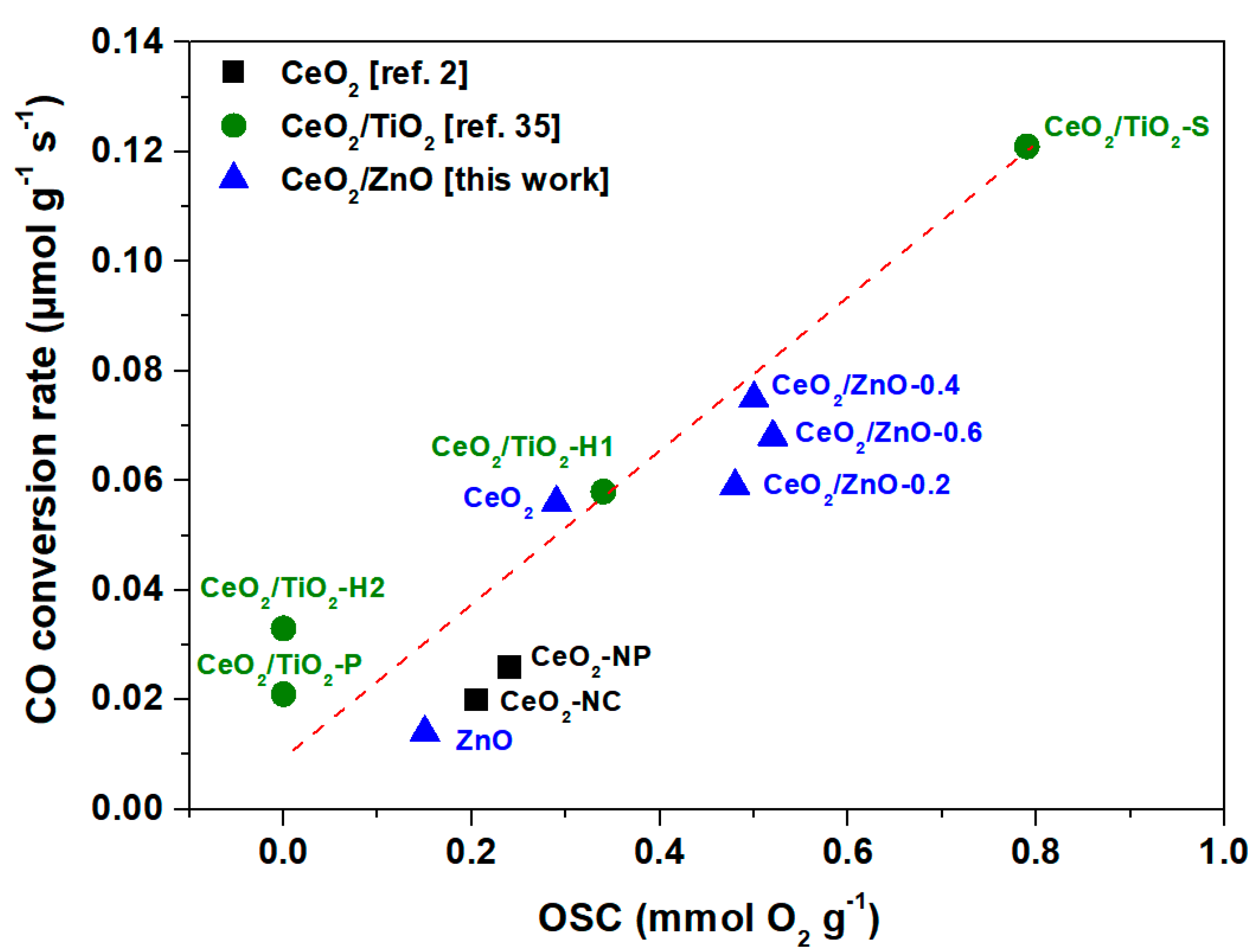 Applsci 10 07605 g007