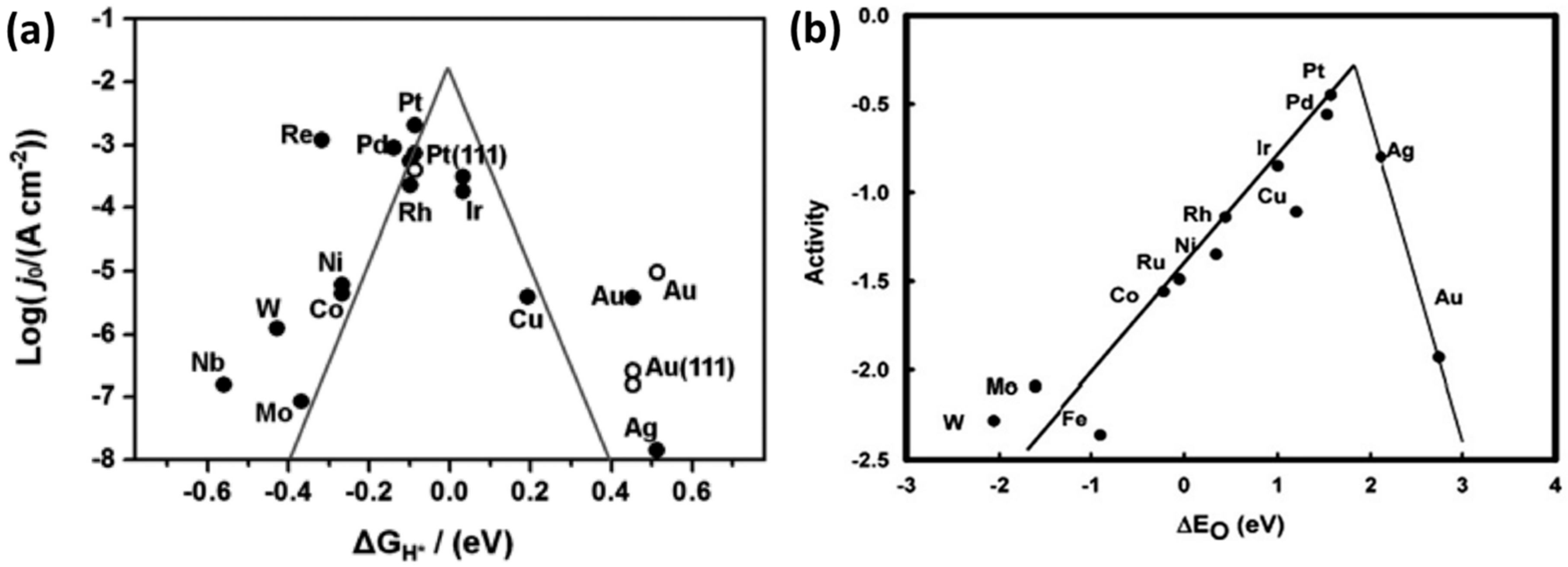 Applsci 10 07708 g003