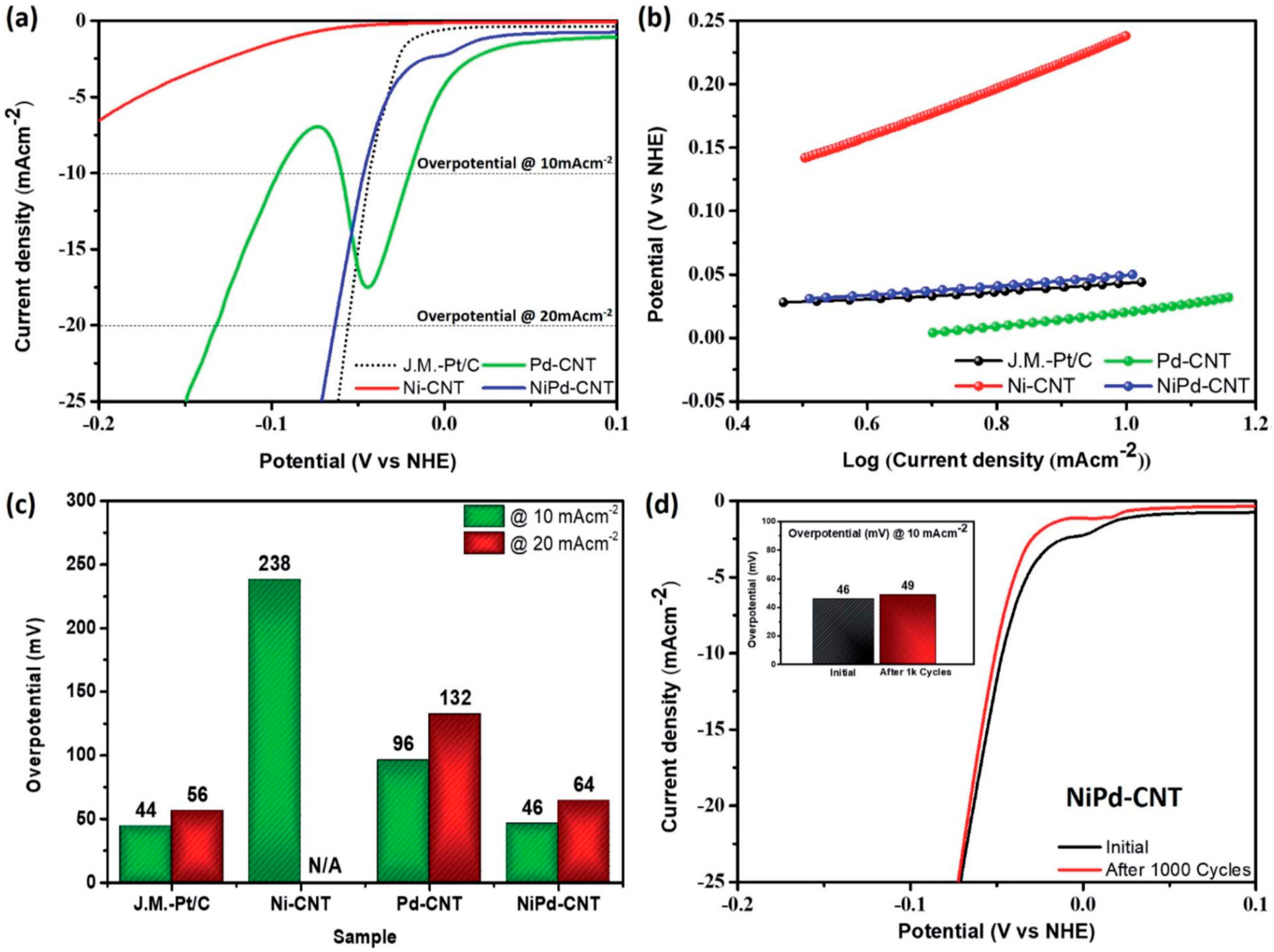 Applsci 10 07708 g008