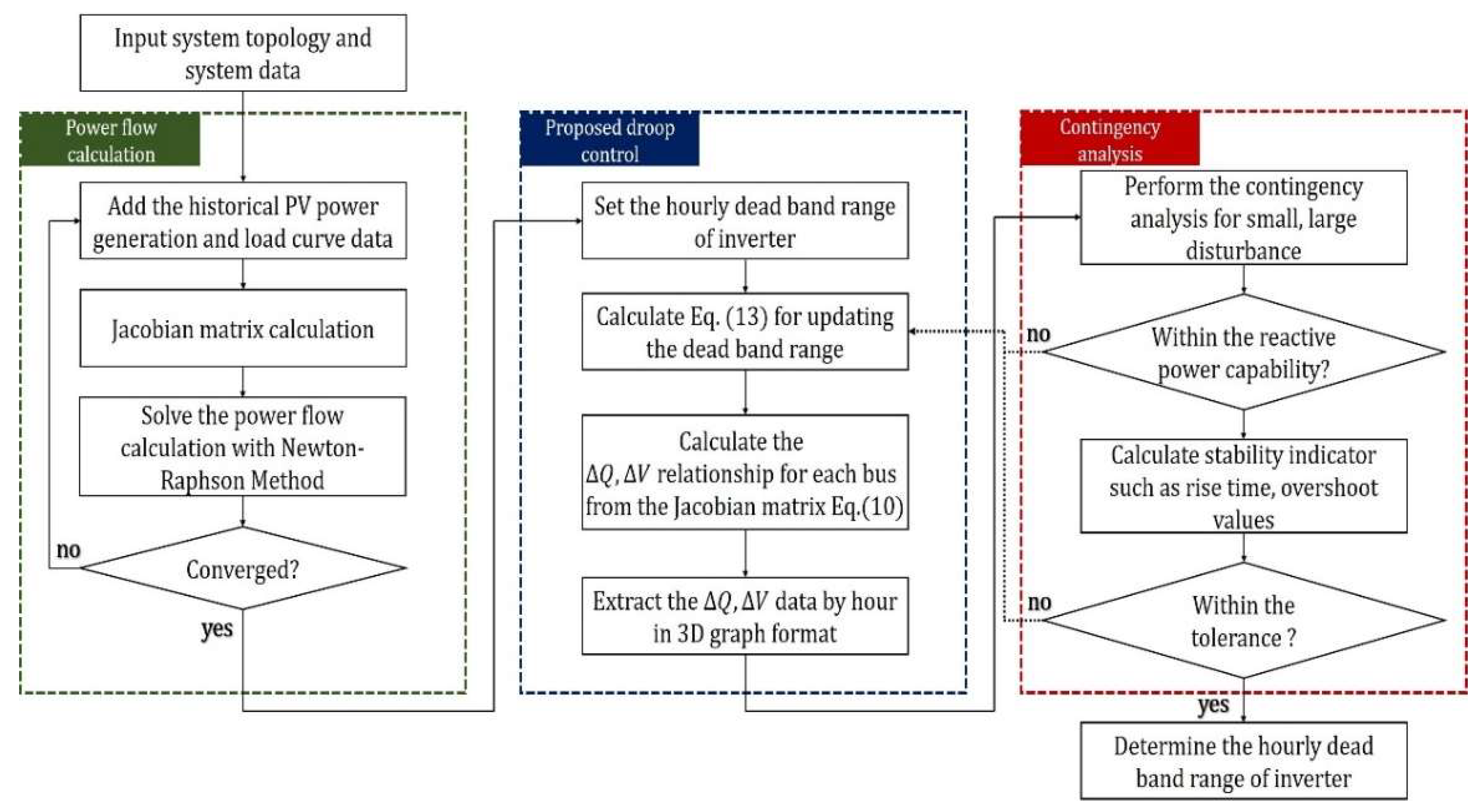 Applsci 10 08032 g006