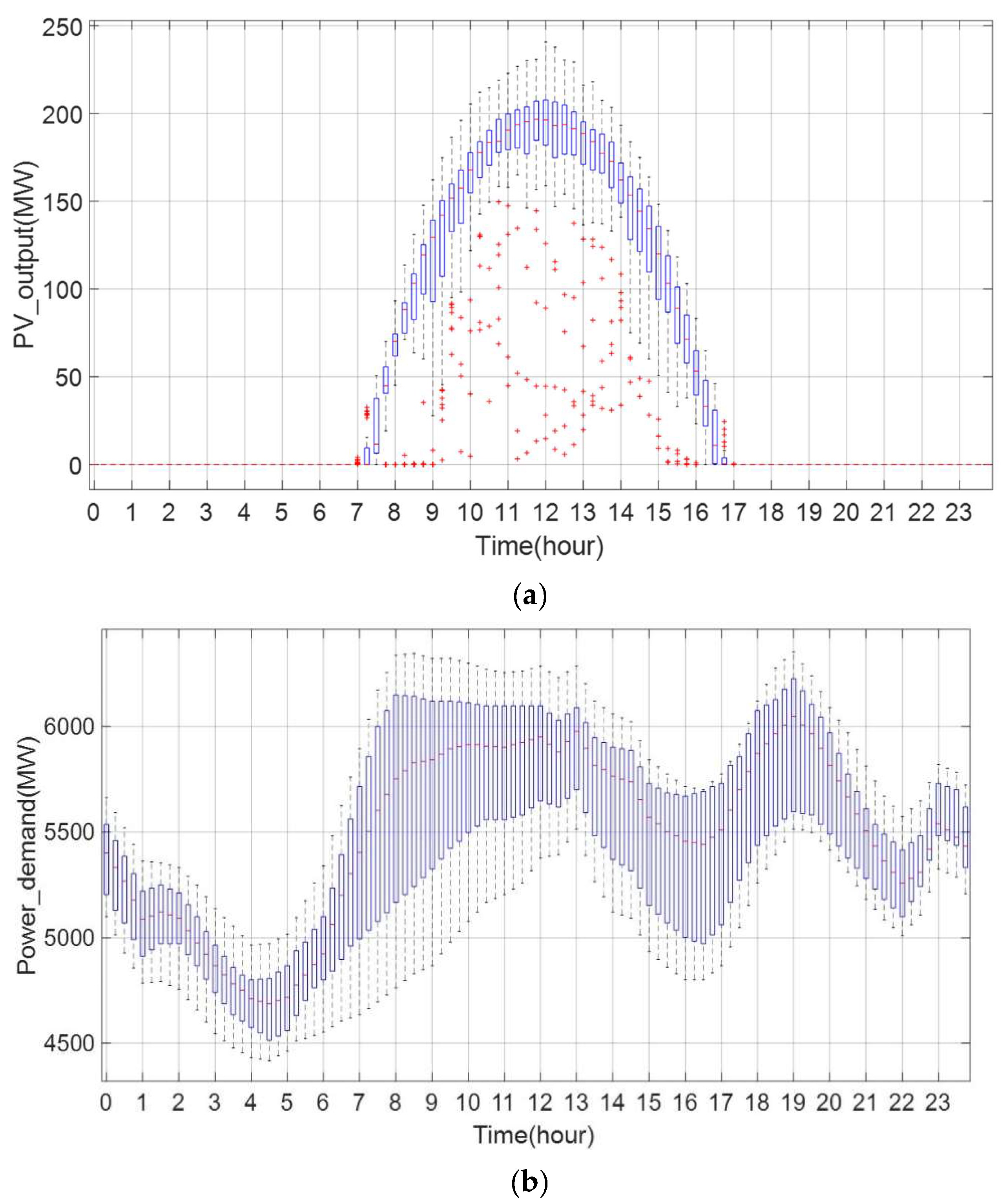 Applsci 10 08032 g008
