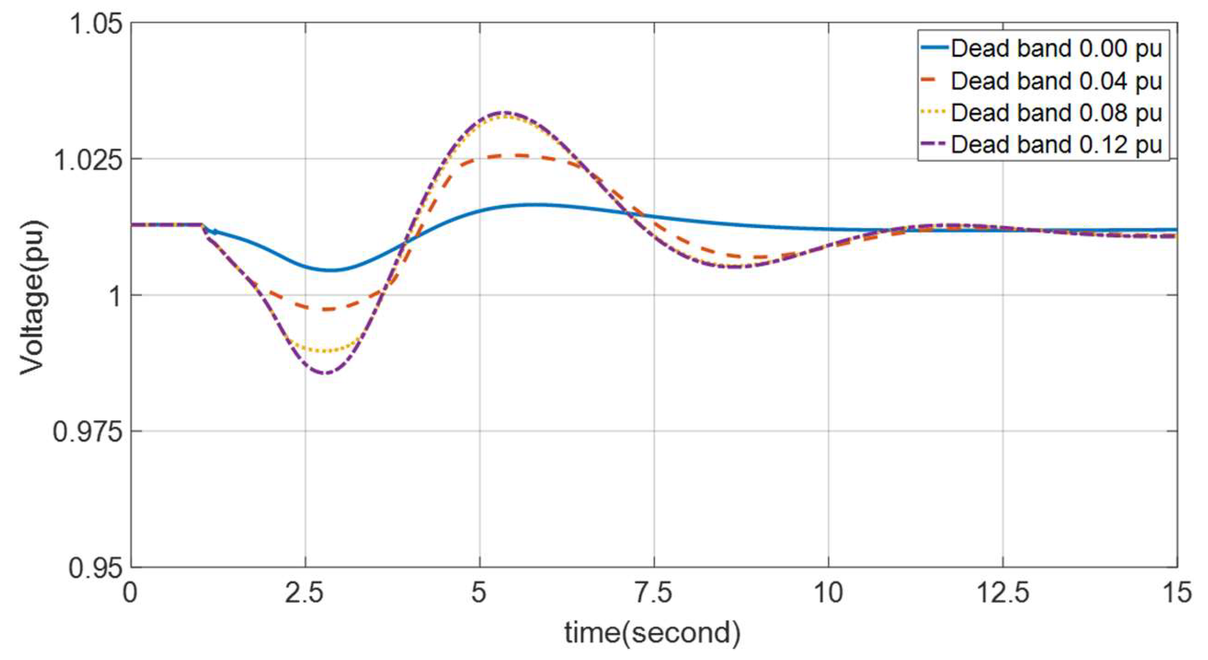 Applsci 10 08032 g011