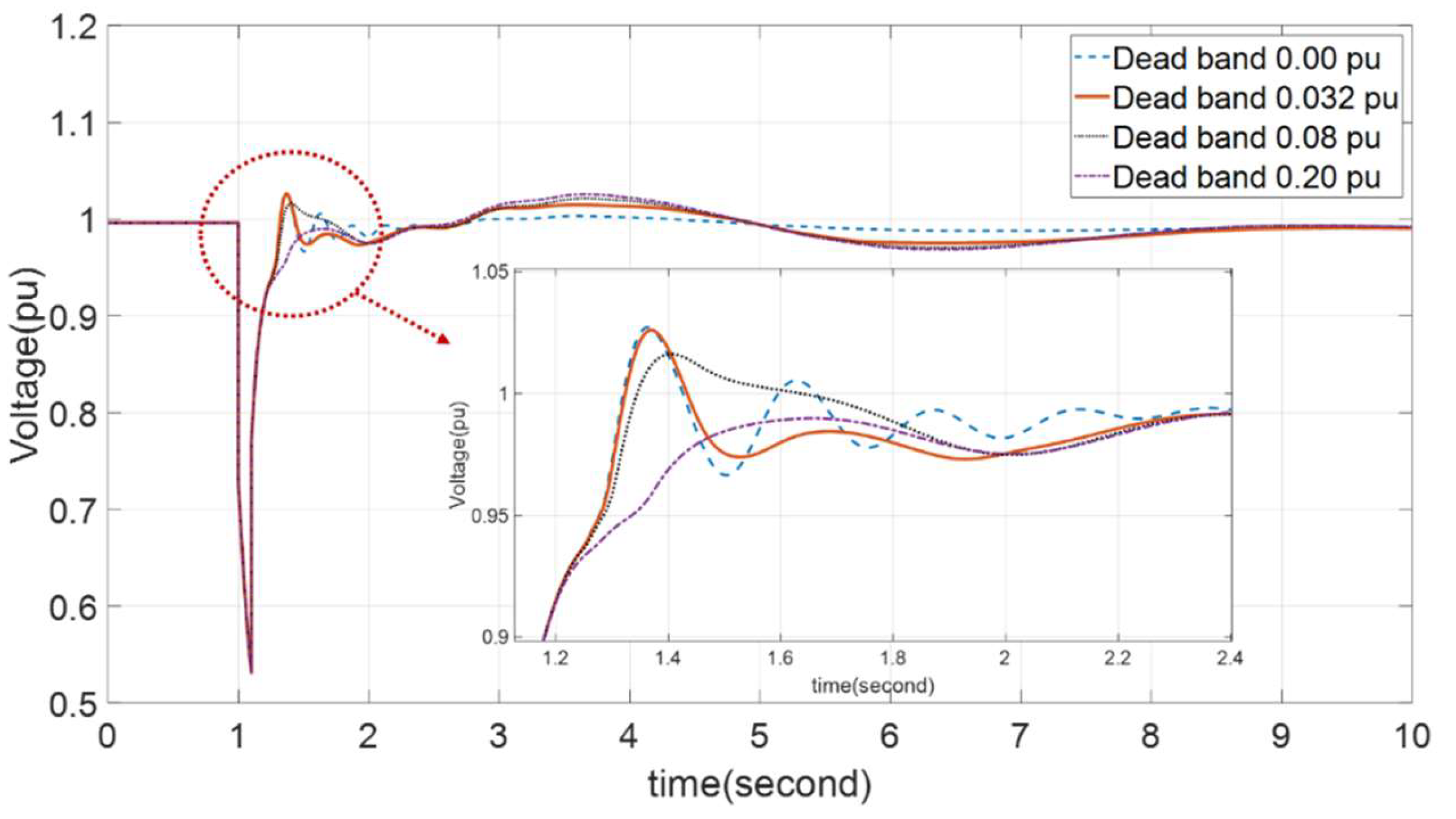 Applsci 10 08032 g012