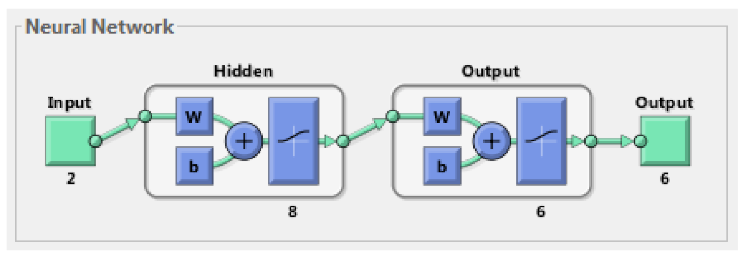 Applsci 10 08387 g001