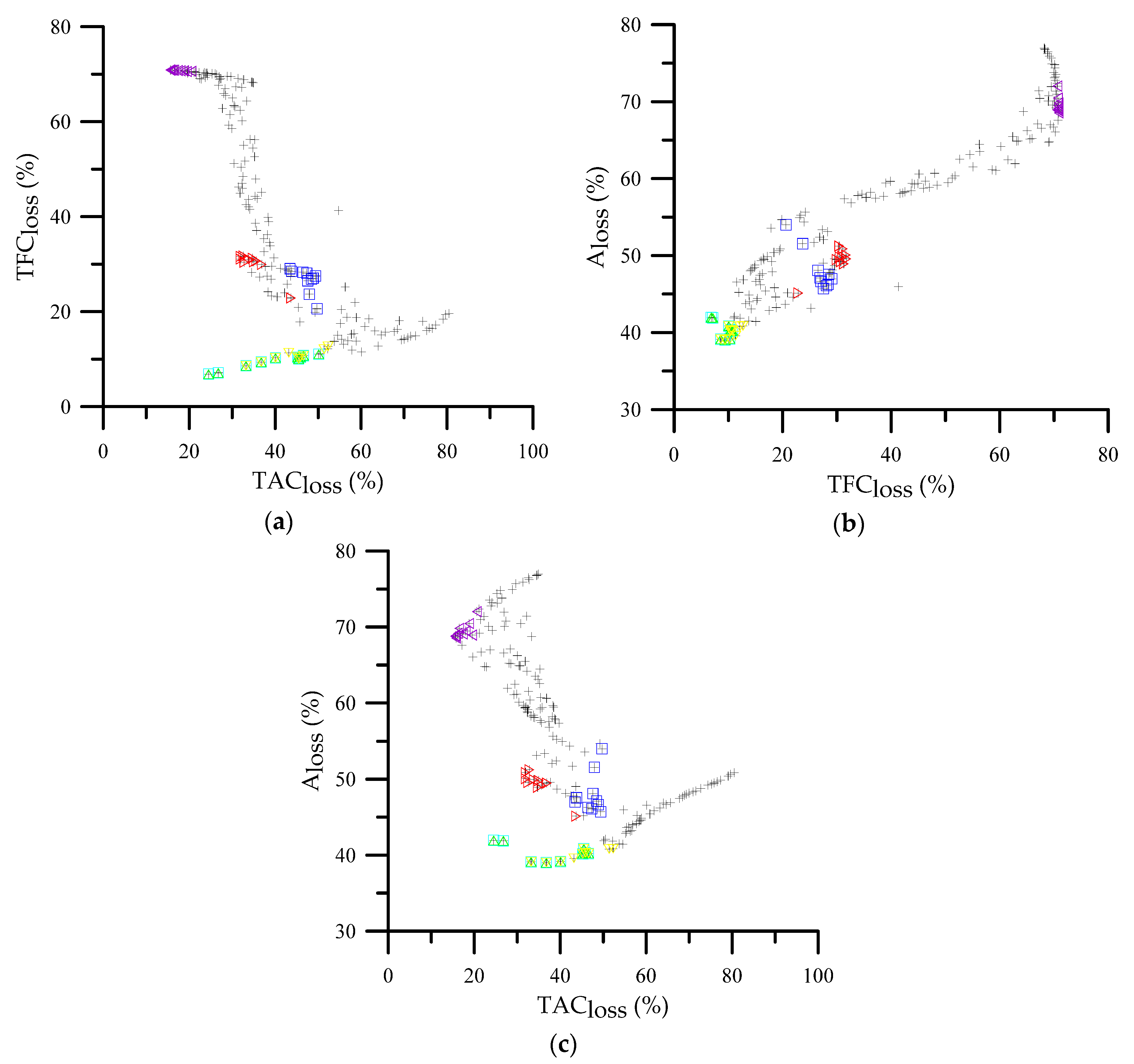 Applsci 10 08387 g005