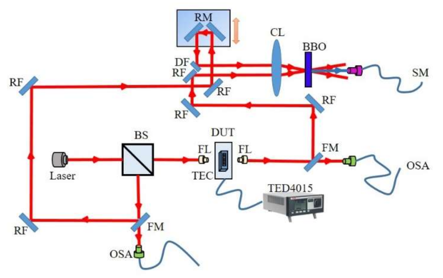 Applsci 10 08429 g002