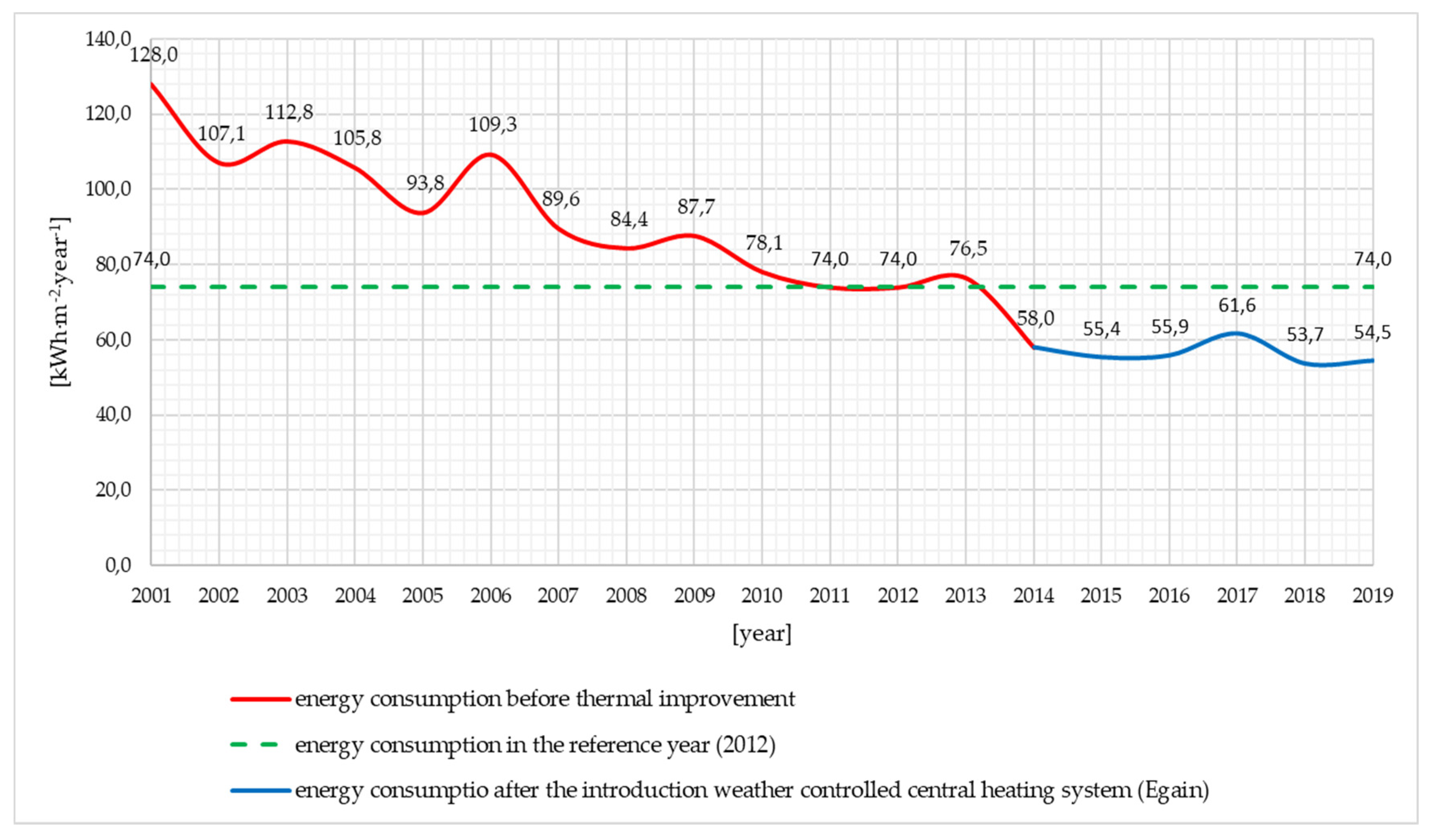 Applsci 10 08430 g002