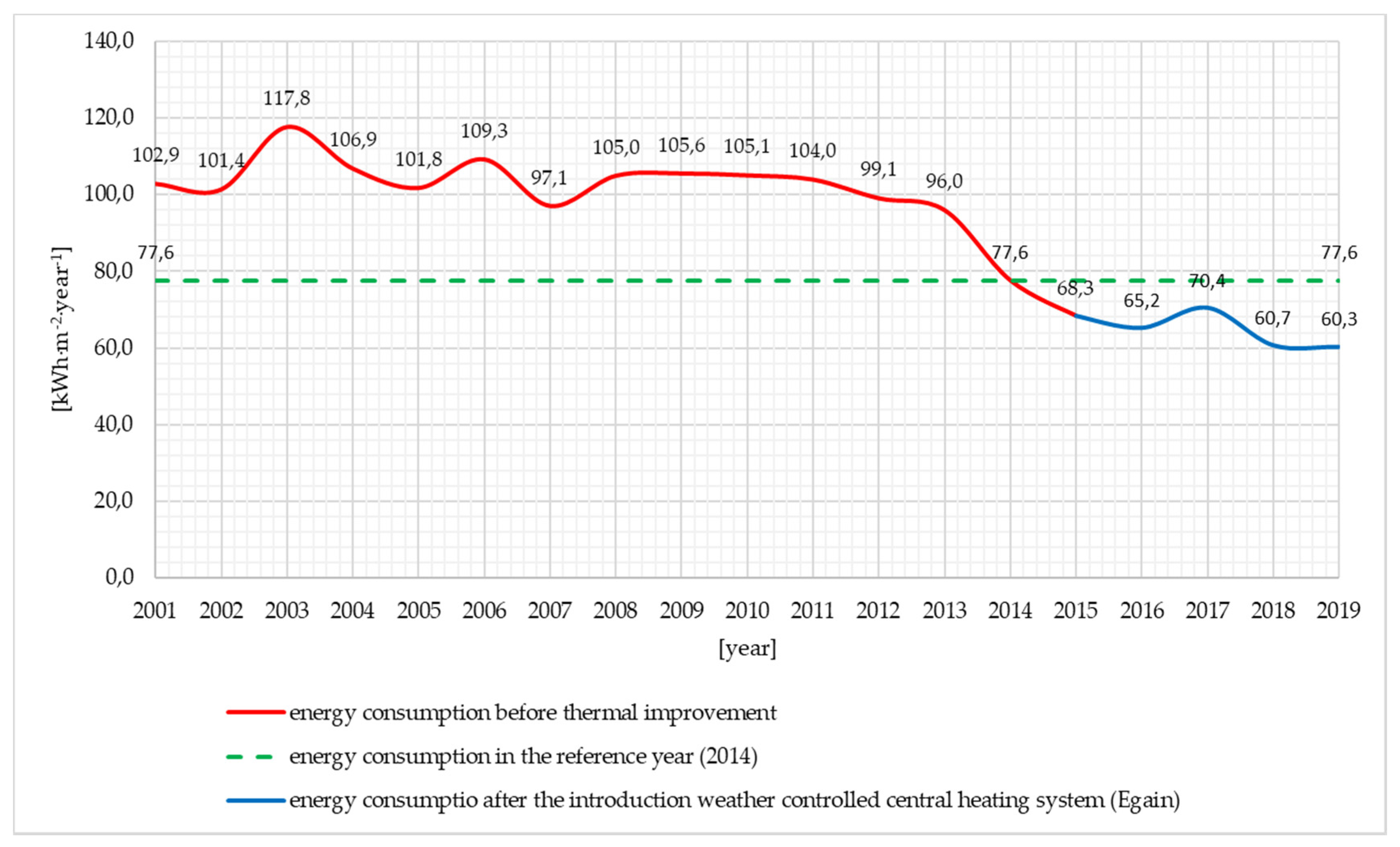 Applsci 10 08430 g003