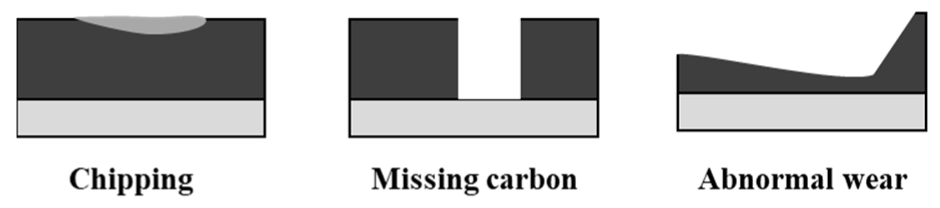 Applsci 10 08509 g002