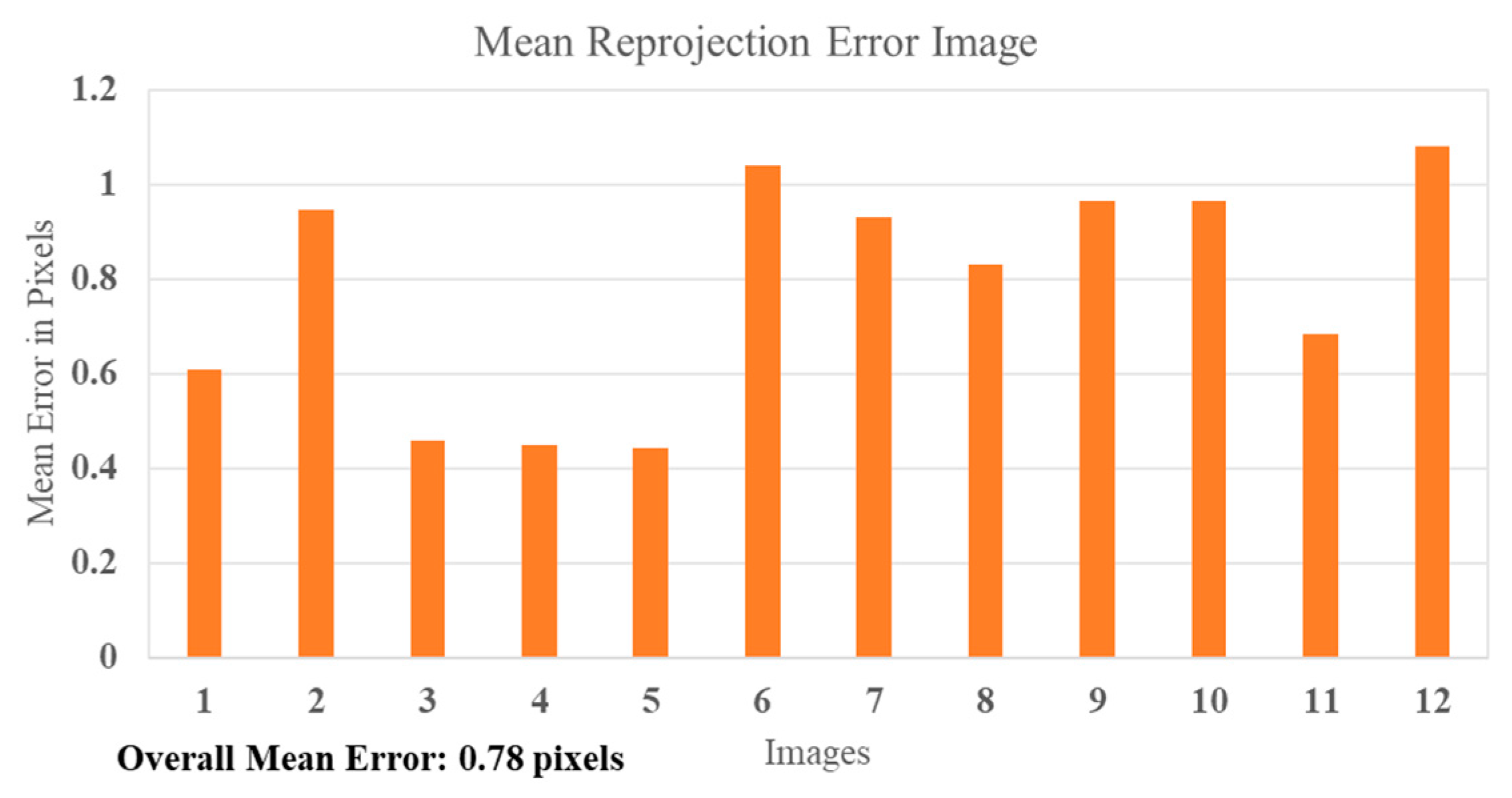 Applsci 10 08509 g005