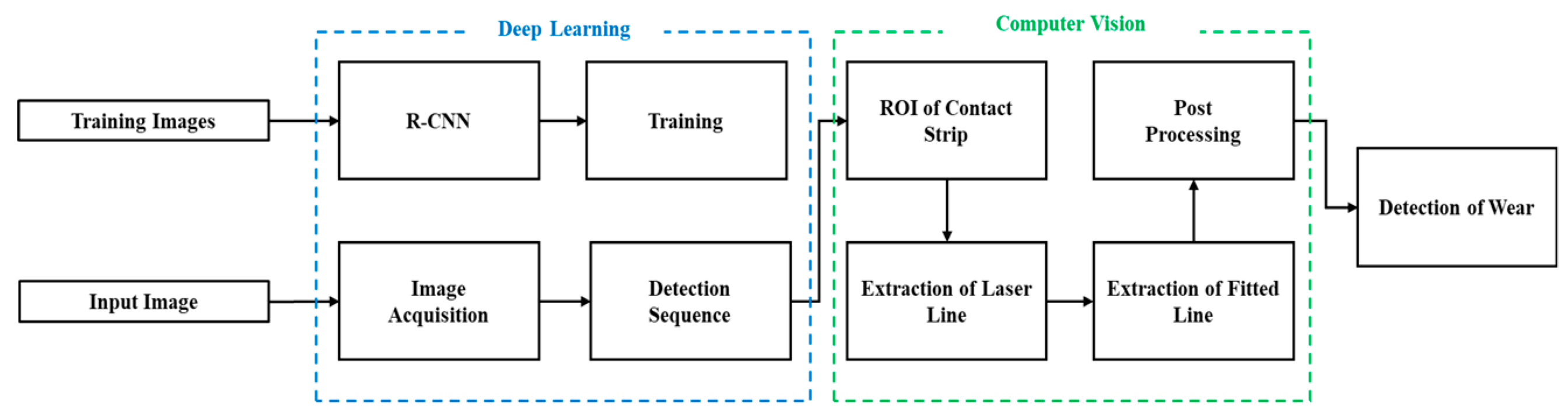 Applsci 10 08509 g007