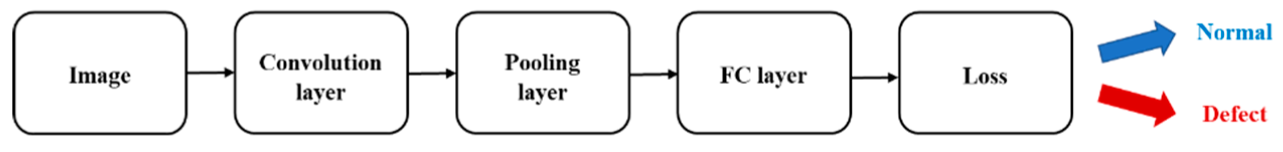 Applsci 10 08509 g009