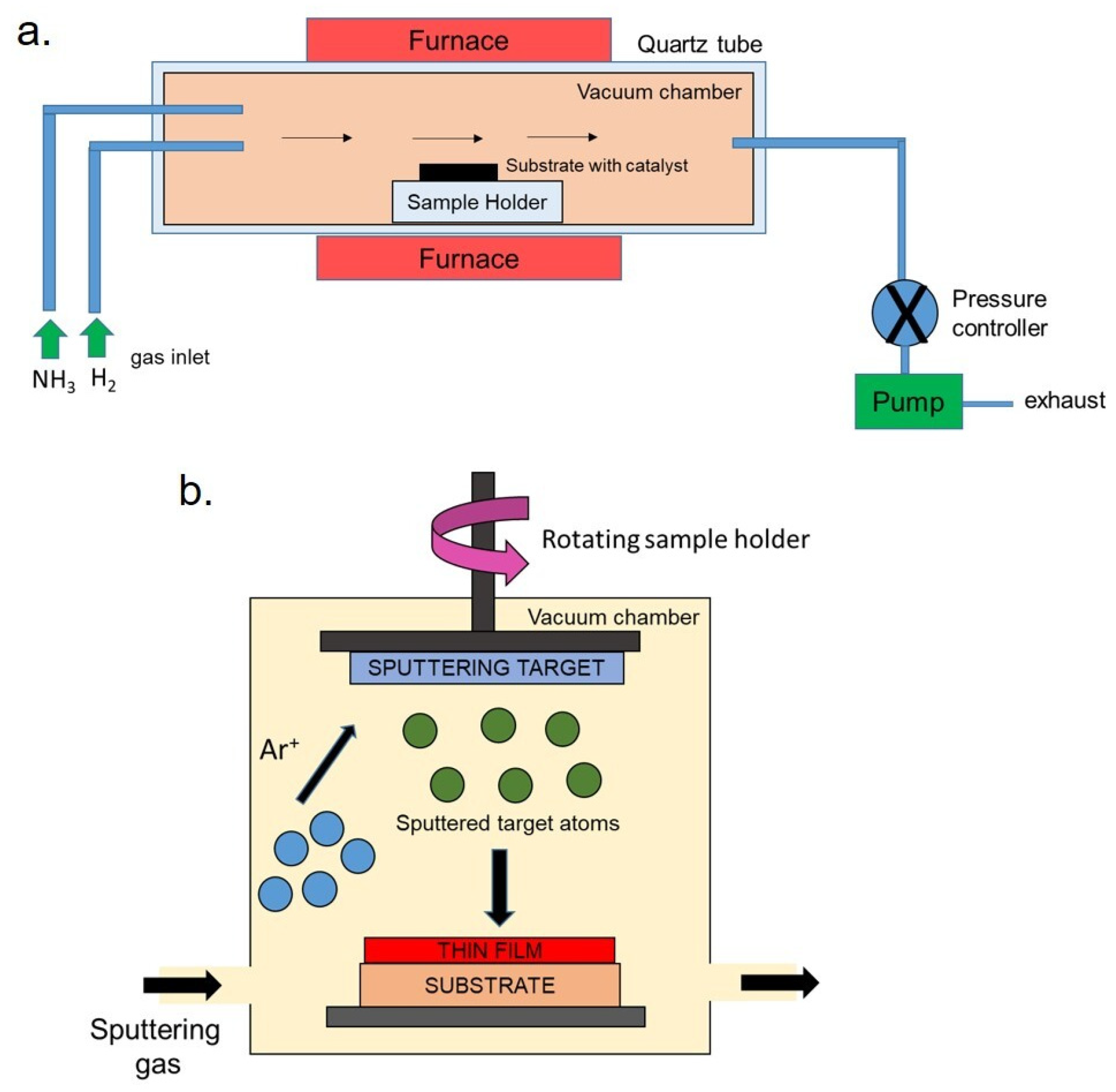 Applsci 10 08896 g002