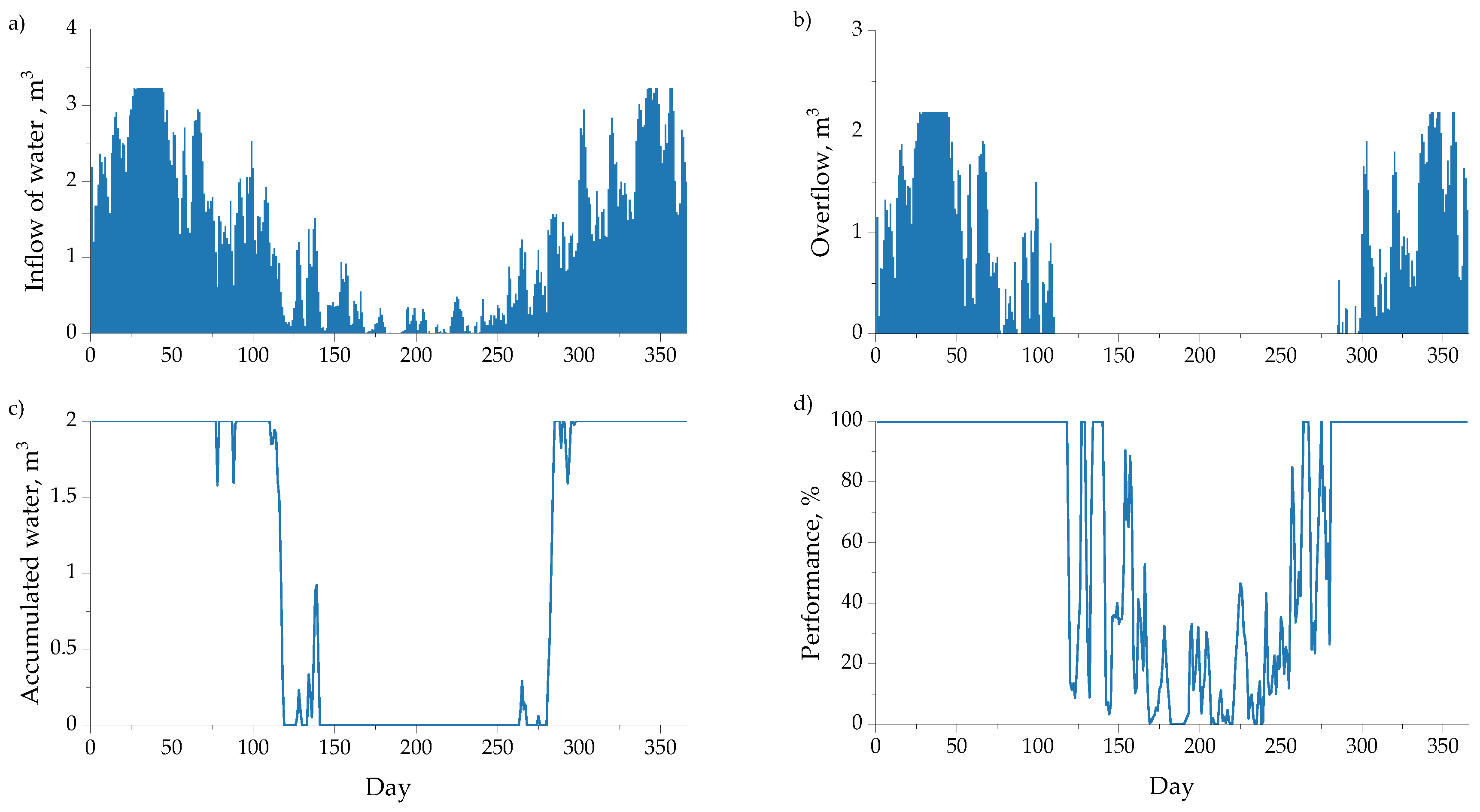 Applsci 10 08907 g004