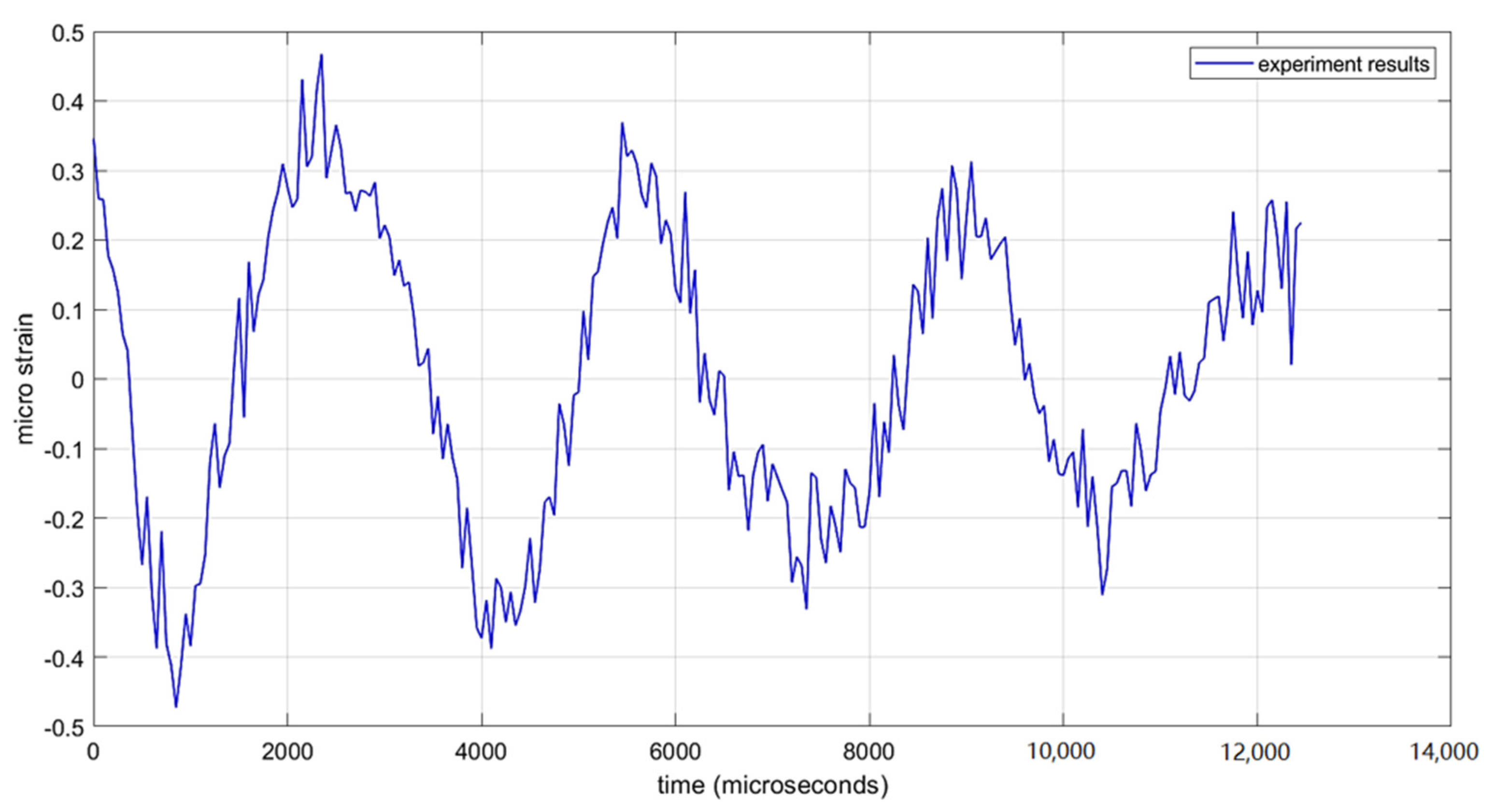 Applsci 11 00207 g007