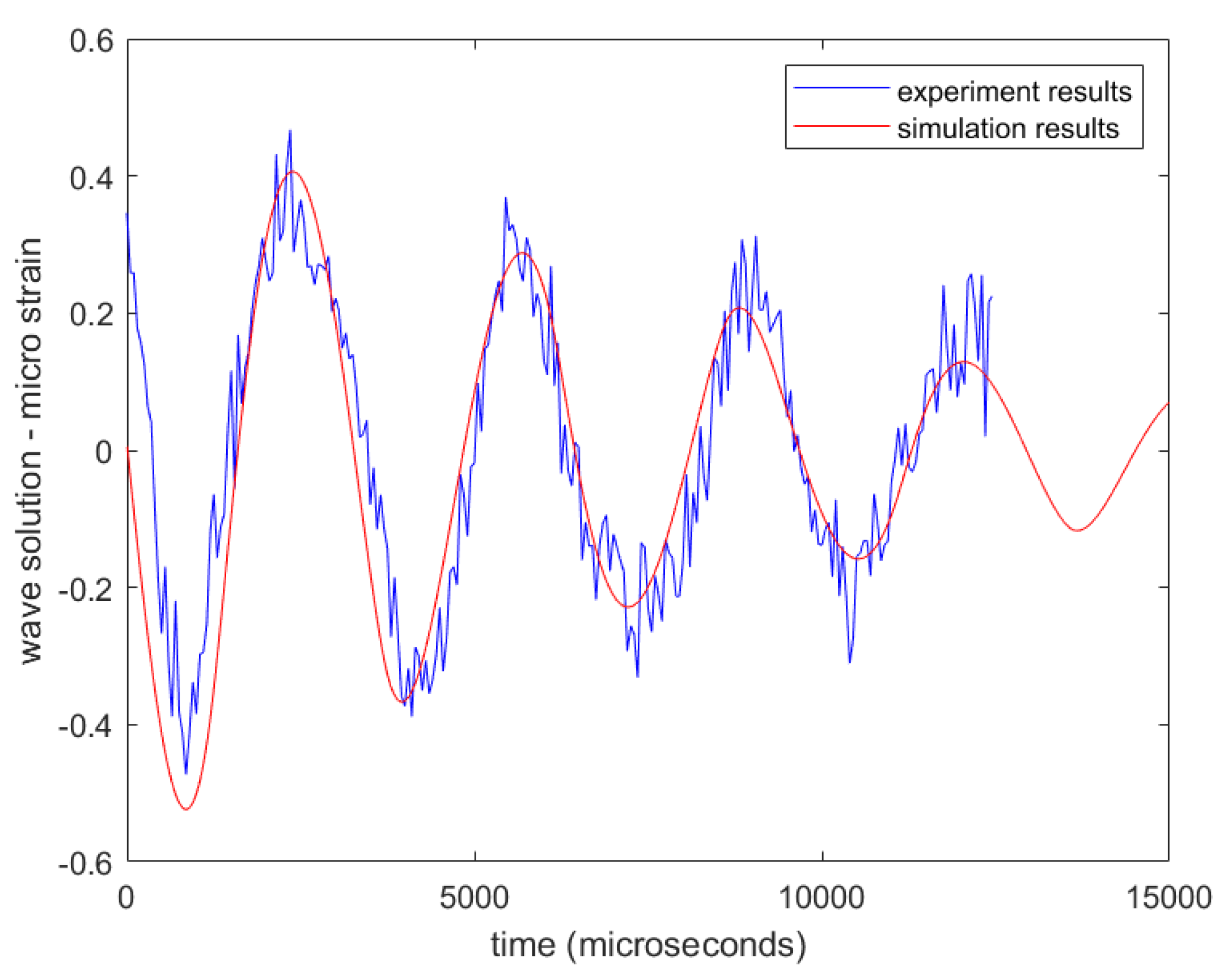 Applsci 11 00207 g010