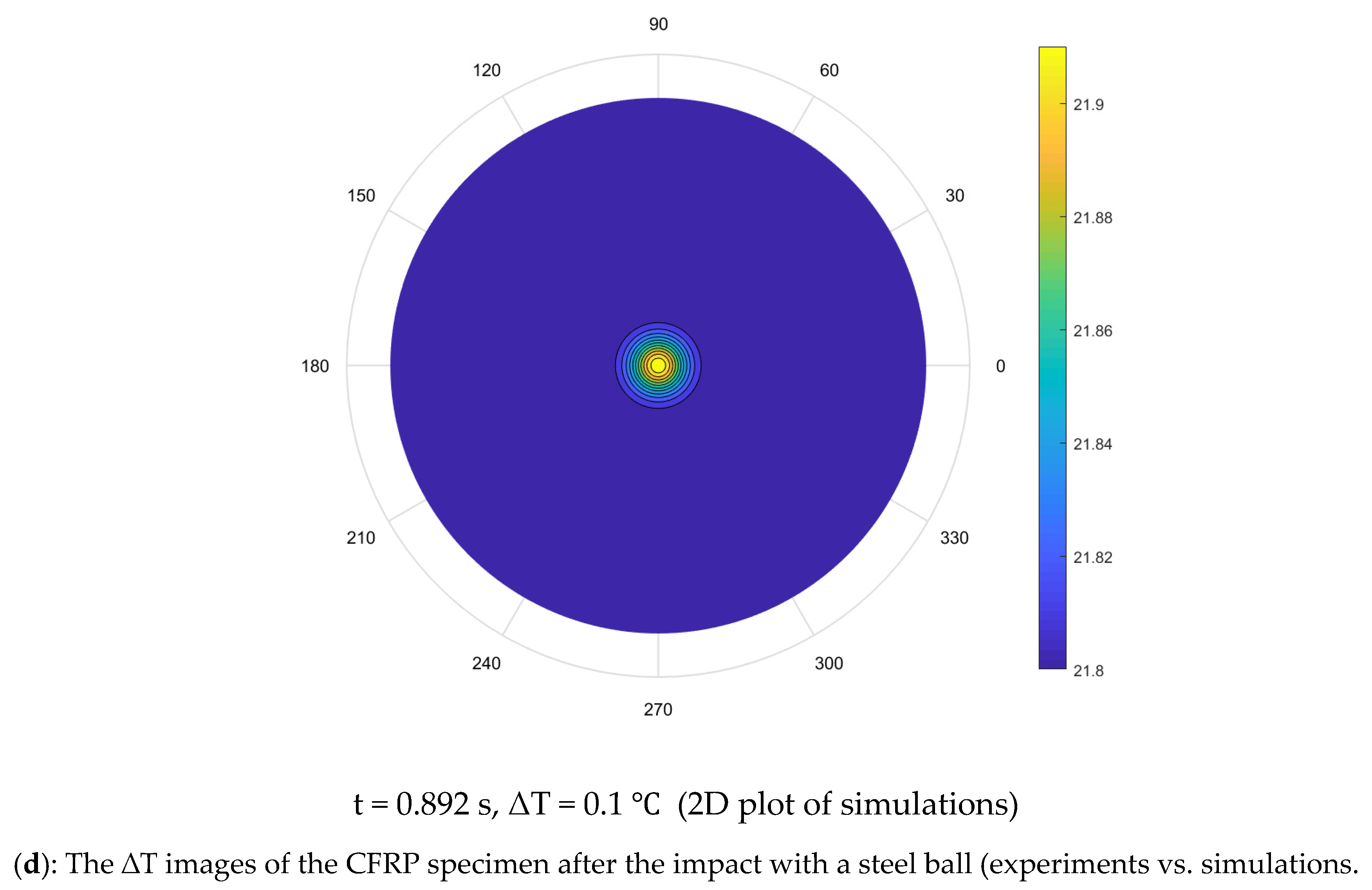 Applsci 11 00207 g011d