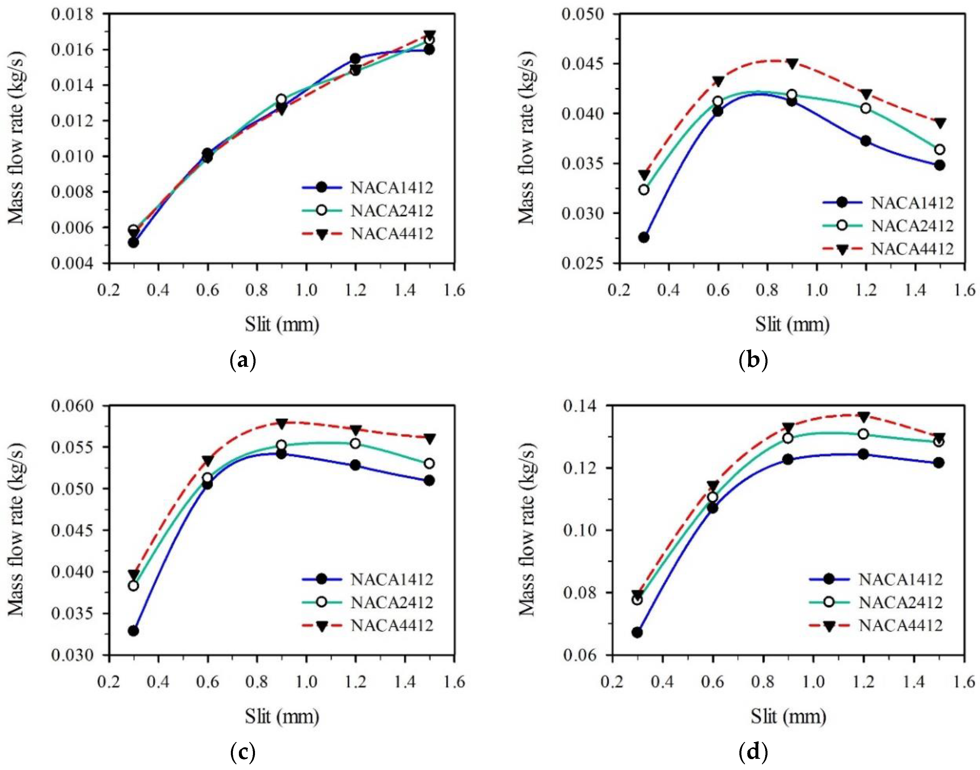 Applsci 11 00267 g011