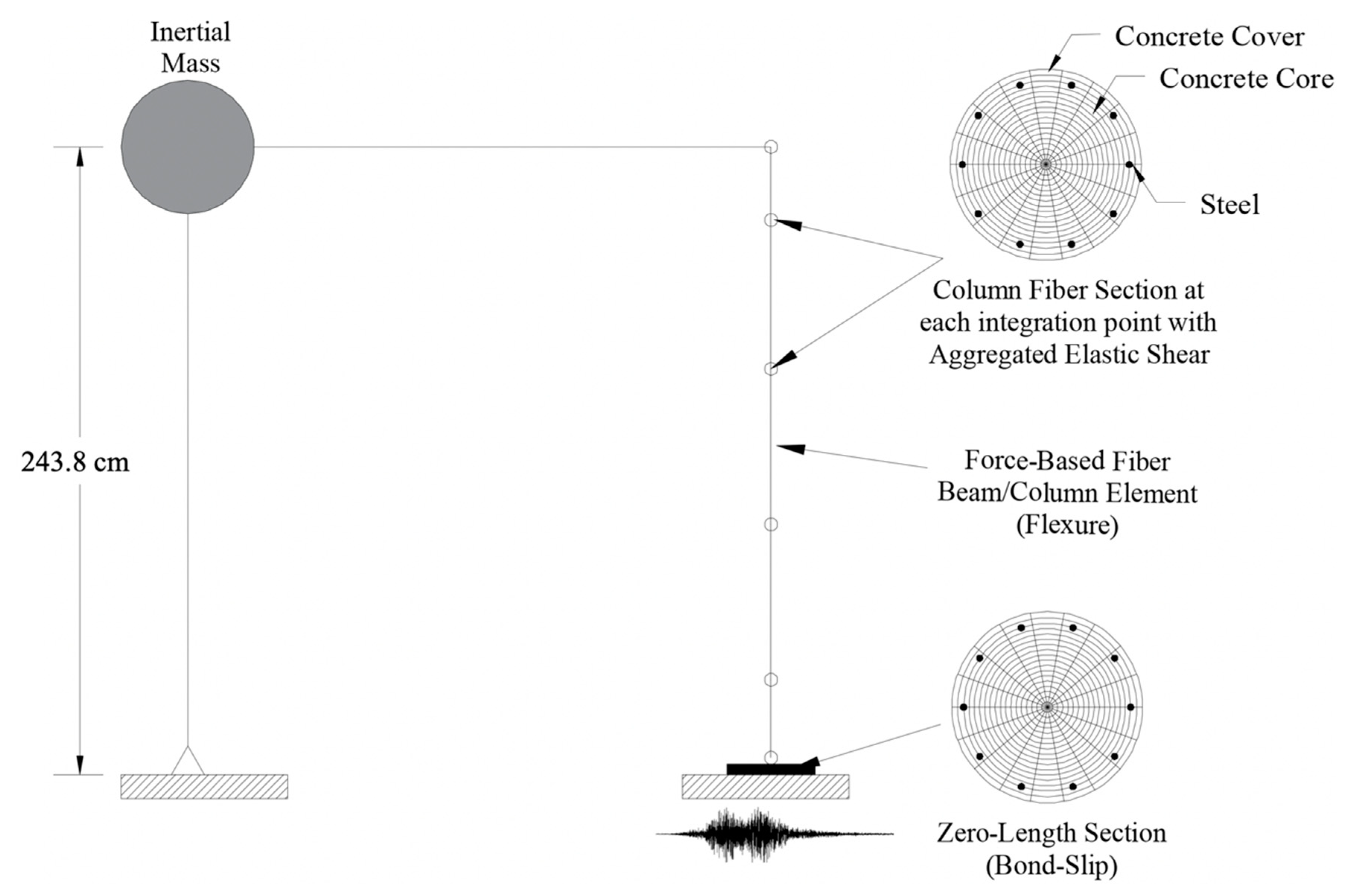 Applsci 11 00692 g015