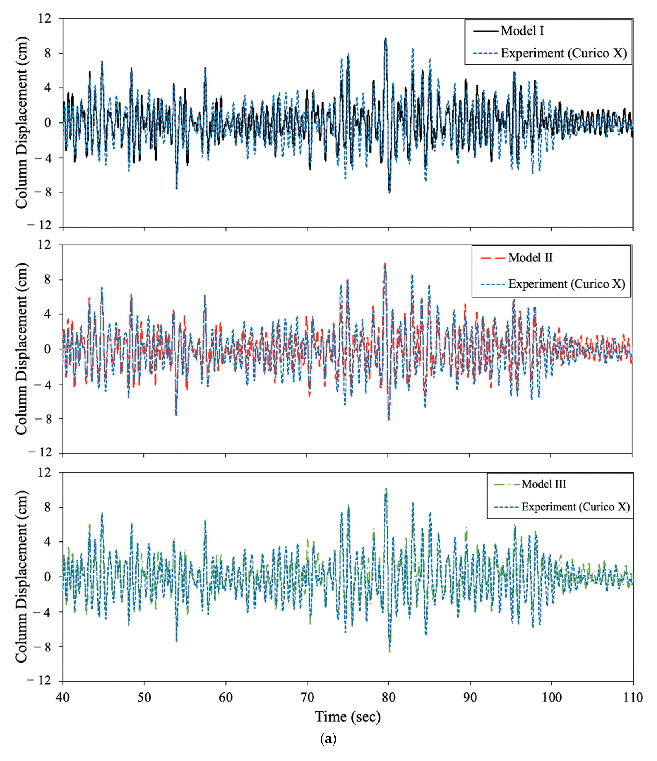 Applsci 11 00692 g016a