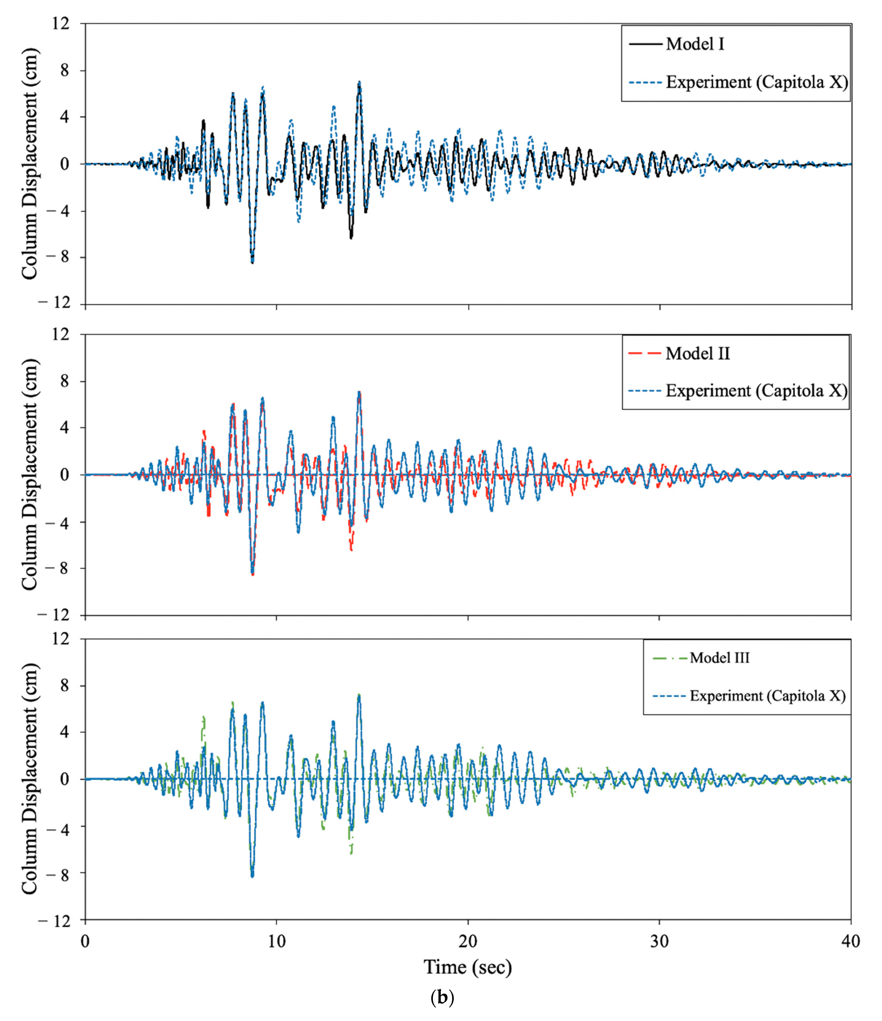 Applsci 11 00692 g016b