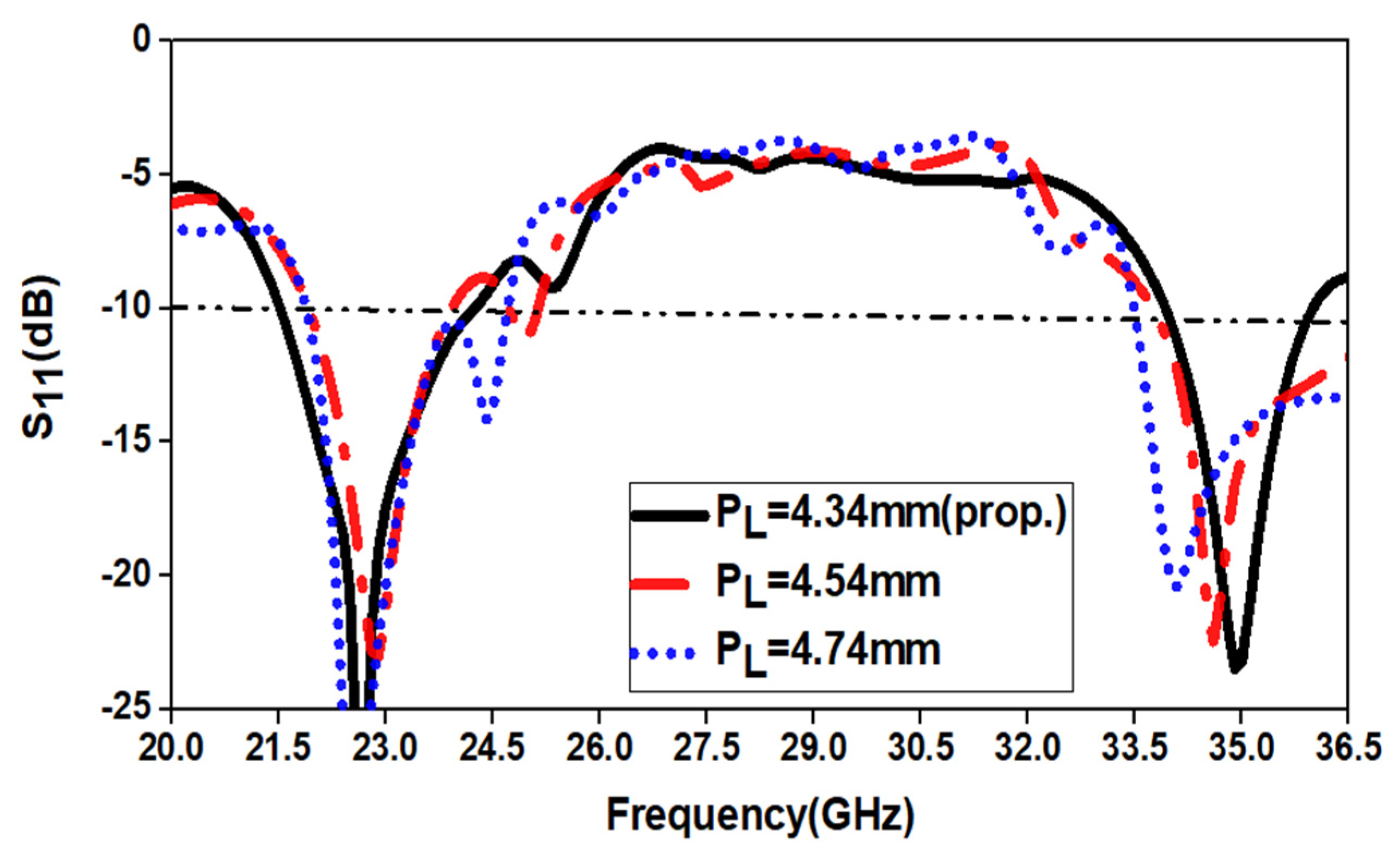 Applsci 11 00693 g007
