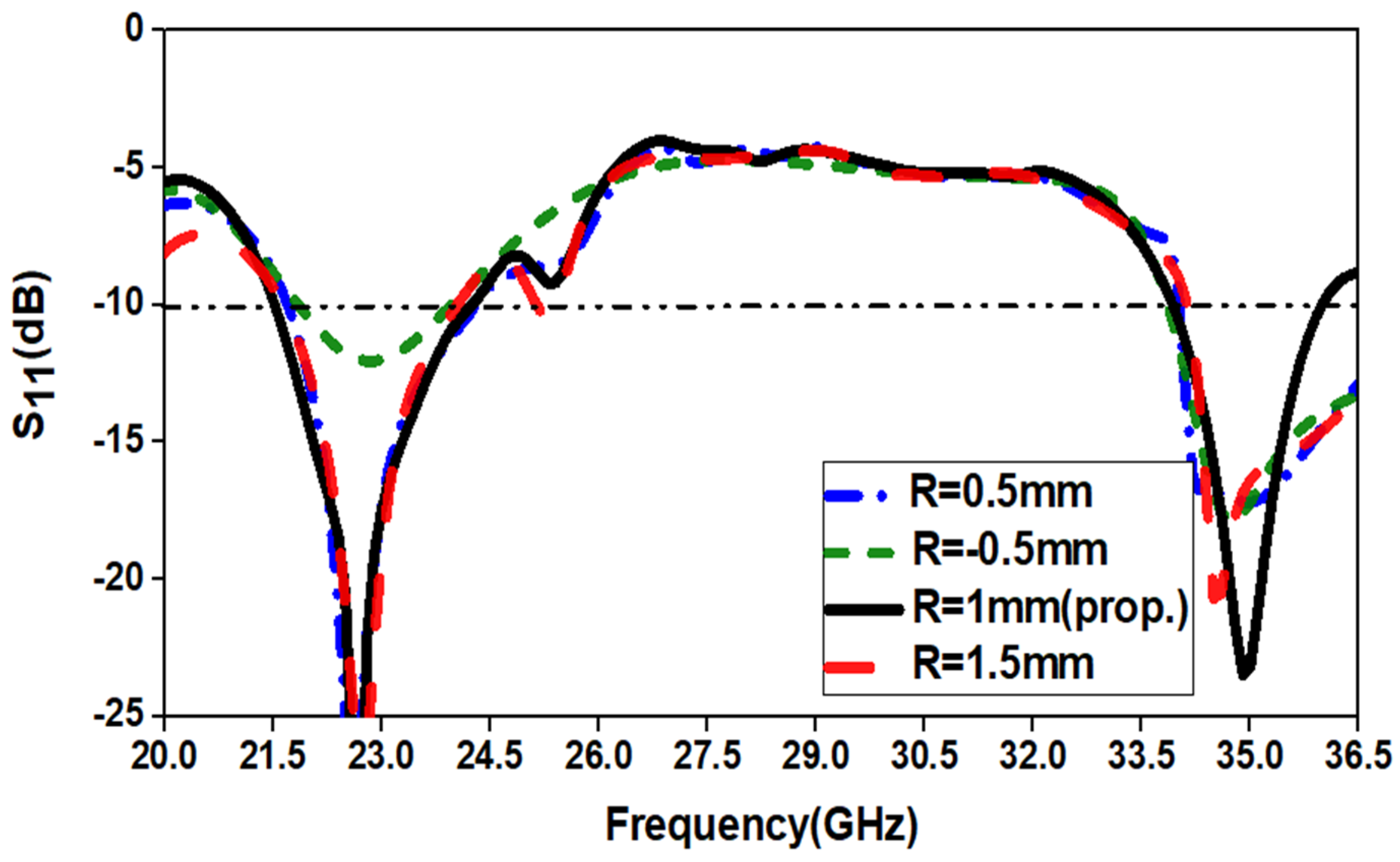 Applsci 11 00693 g008