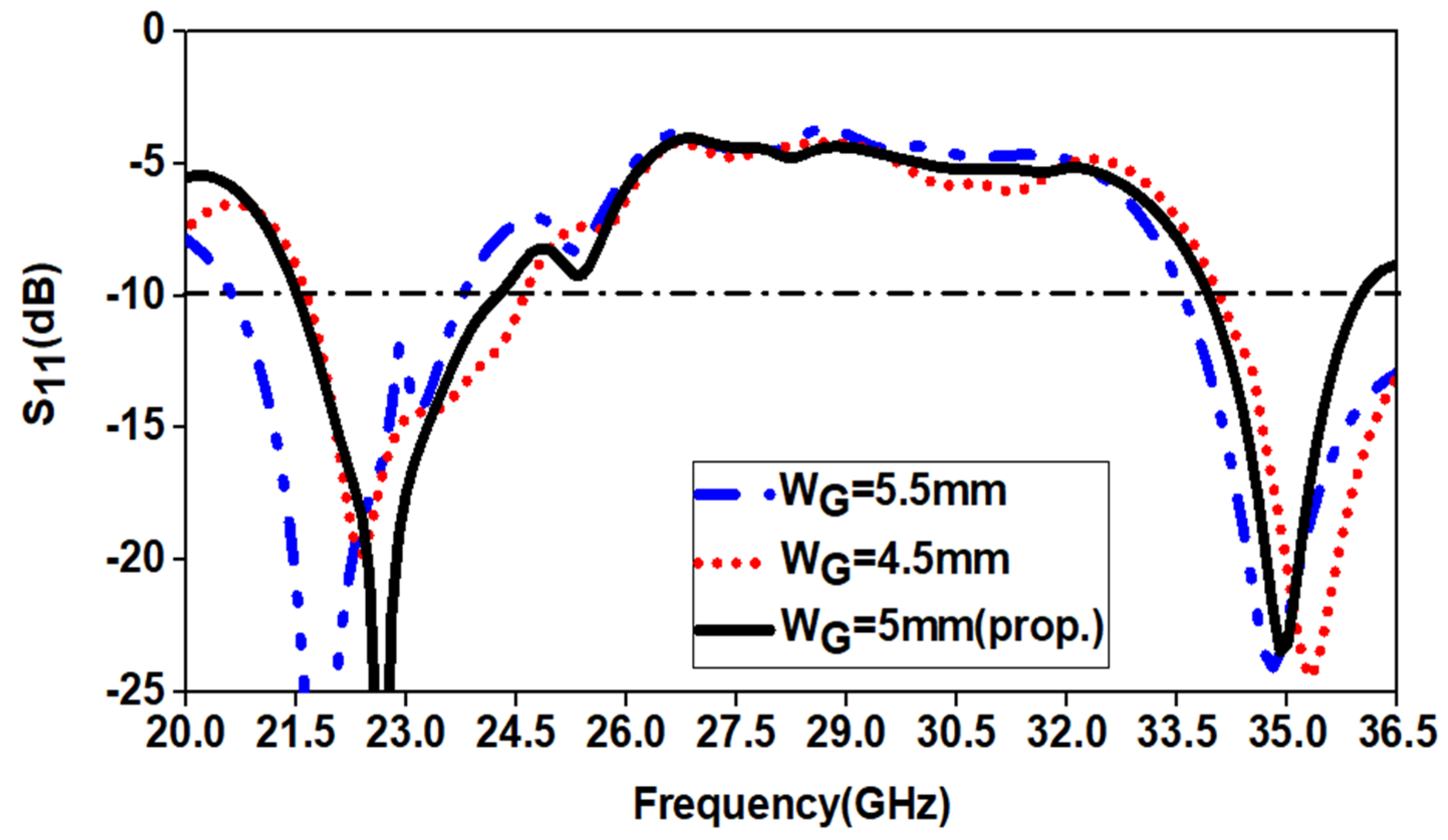 Applsci 11 00693 g009