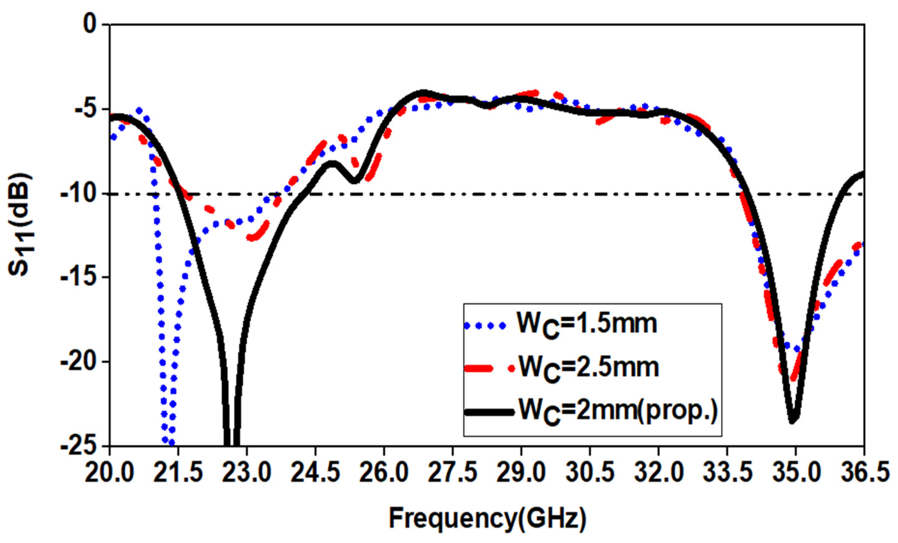 Applsci 11 00693 g010