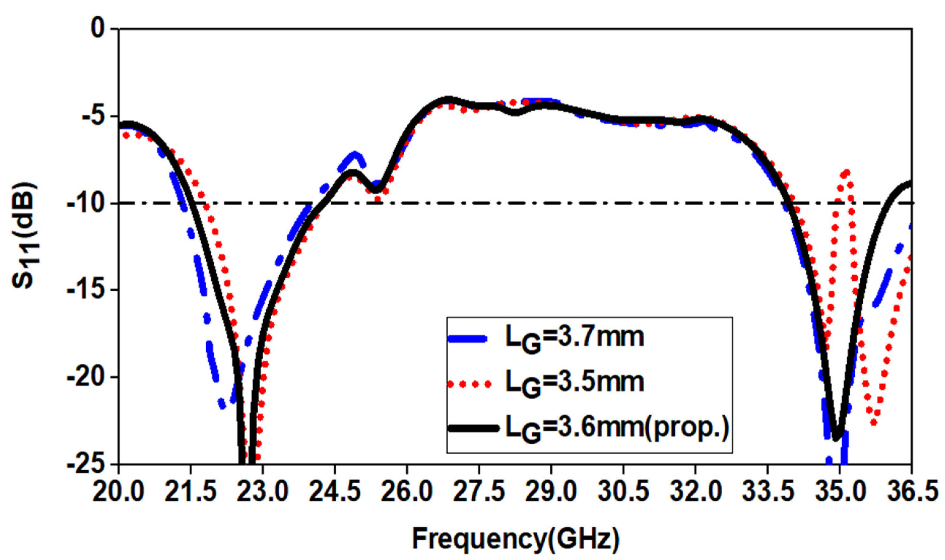 Applsci 11 00693 g011