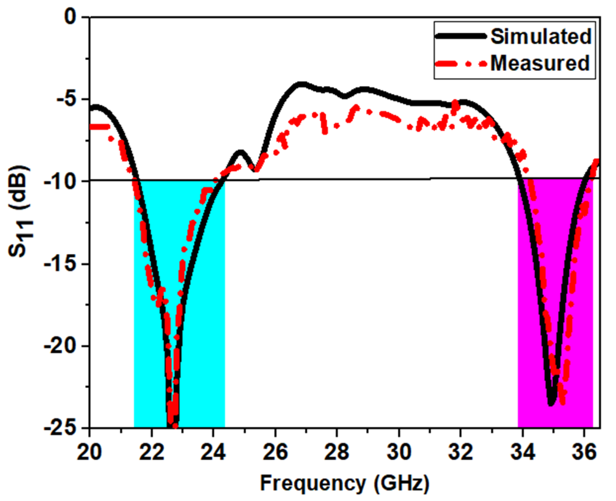 Applsci 11 00693 g013