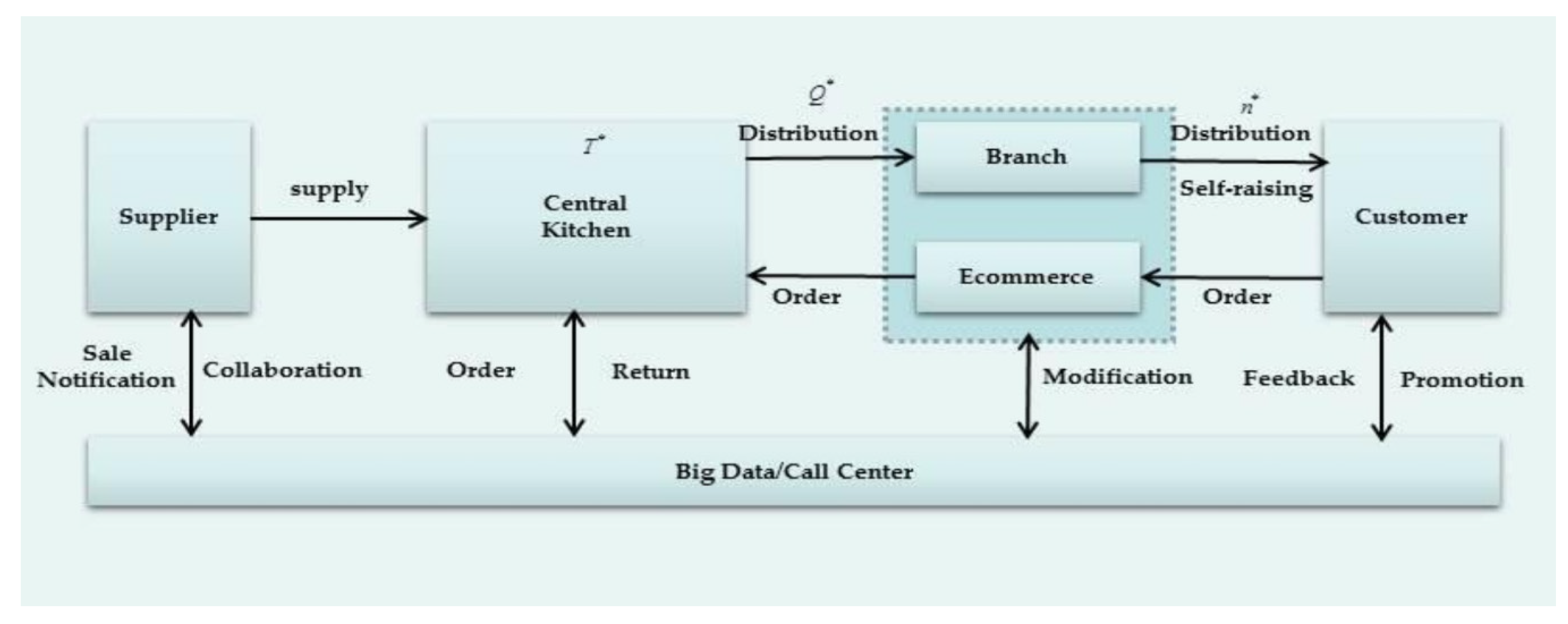 Applsci 11 00946 g001