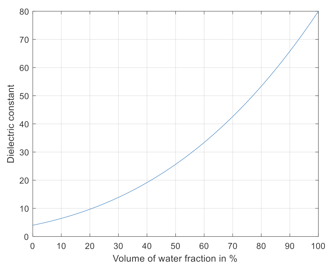 Applsci 11 01568 g002