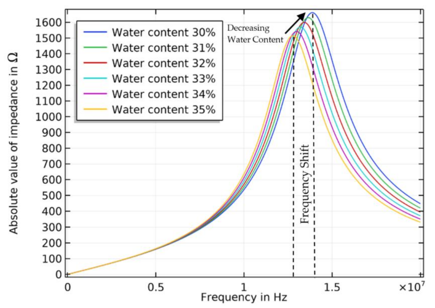 Applsci 11 01568 g005