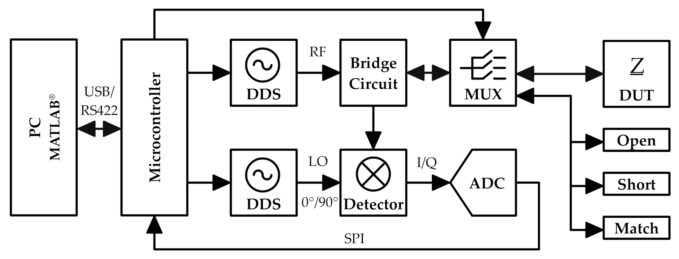Applsci 11 01568 g008