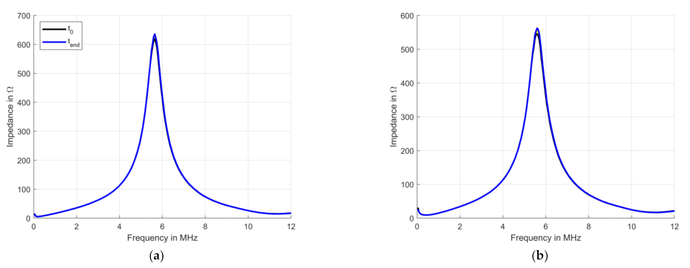 Applsci 11 01568 g010a