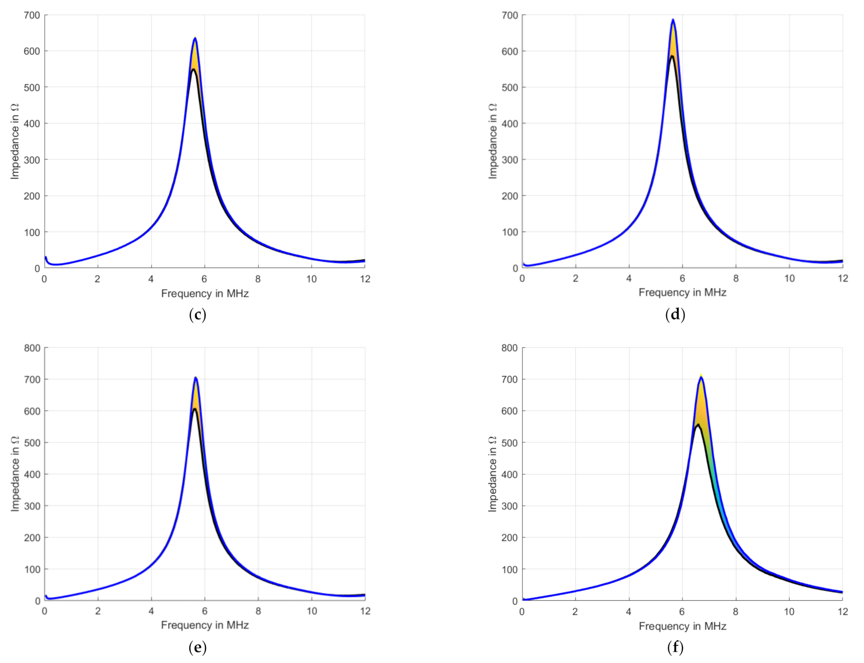 Applsci 11 01568 g010b