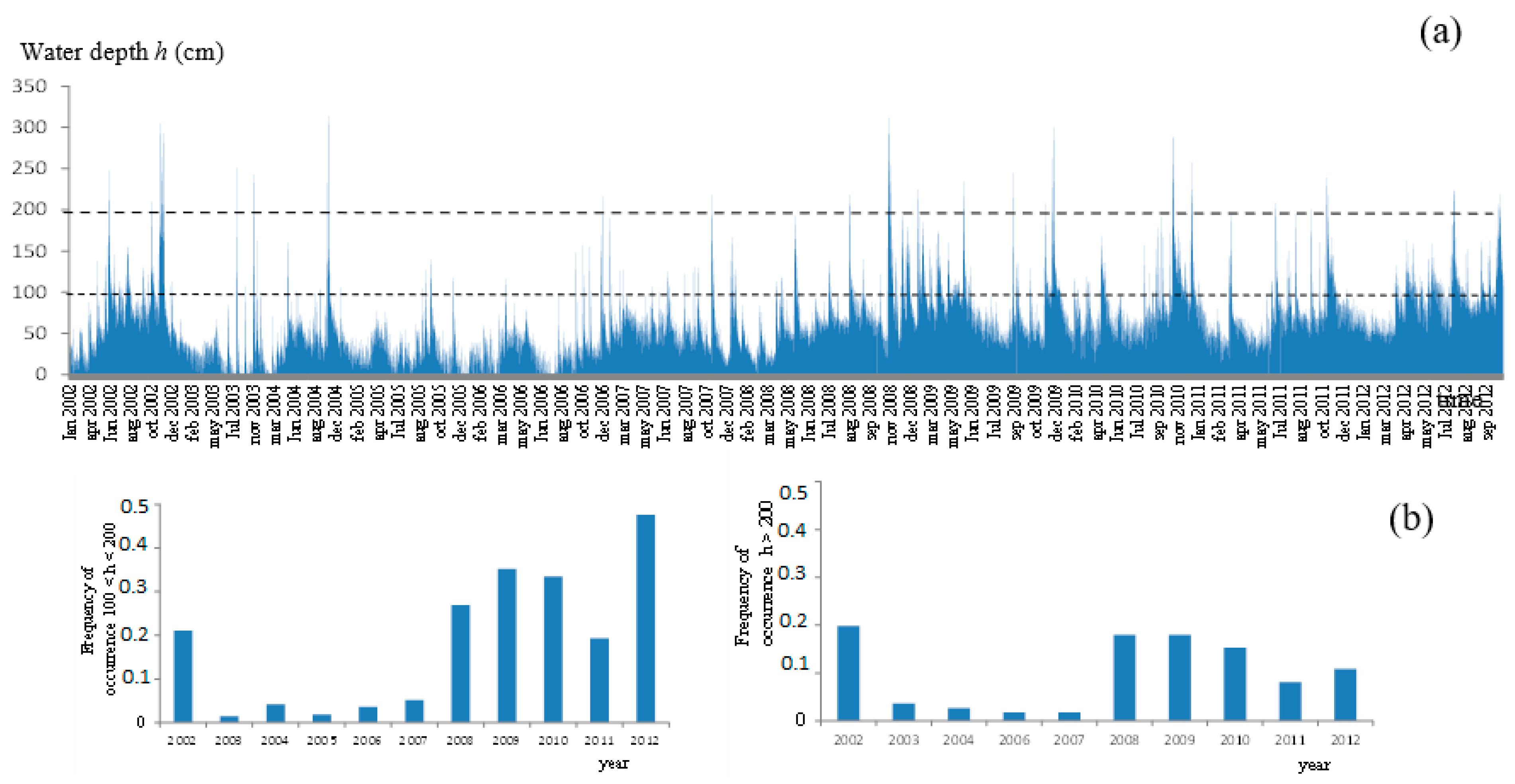 Applsci 11 02103 g003