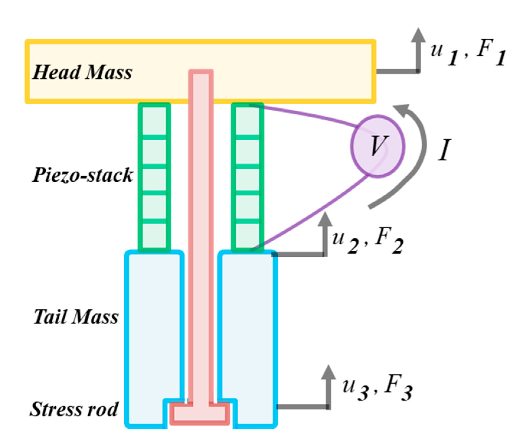 Applsci 11 02702 g001