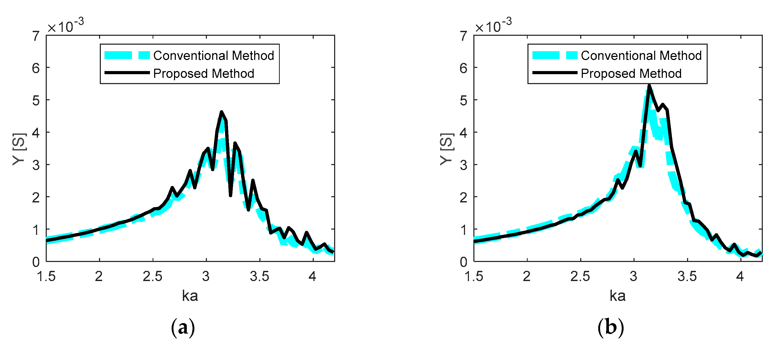 Applsci 11 02702 g009
